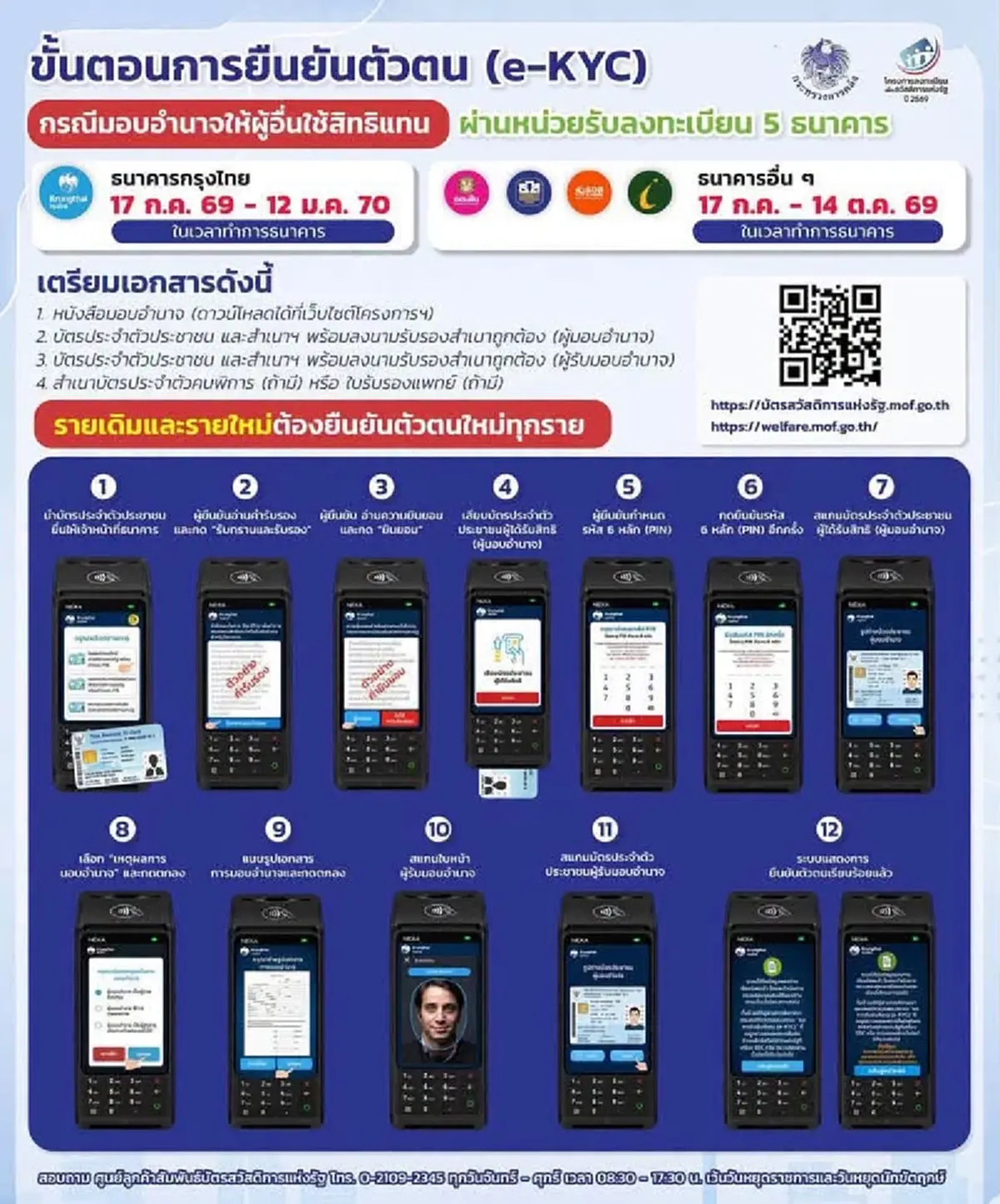 บัตรสวัสดิการแห่งรัฐ 2569 เปิดวิธียืนยันตัวตน e-KYC ทำได้ที่ไหน