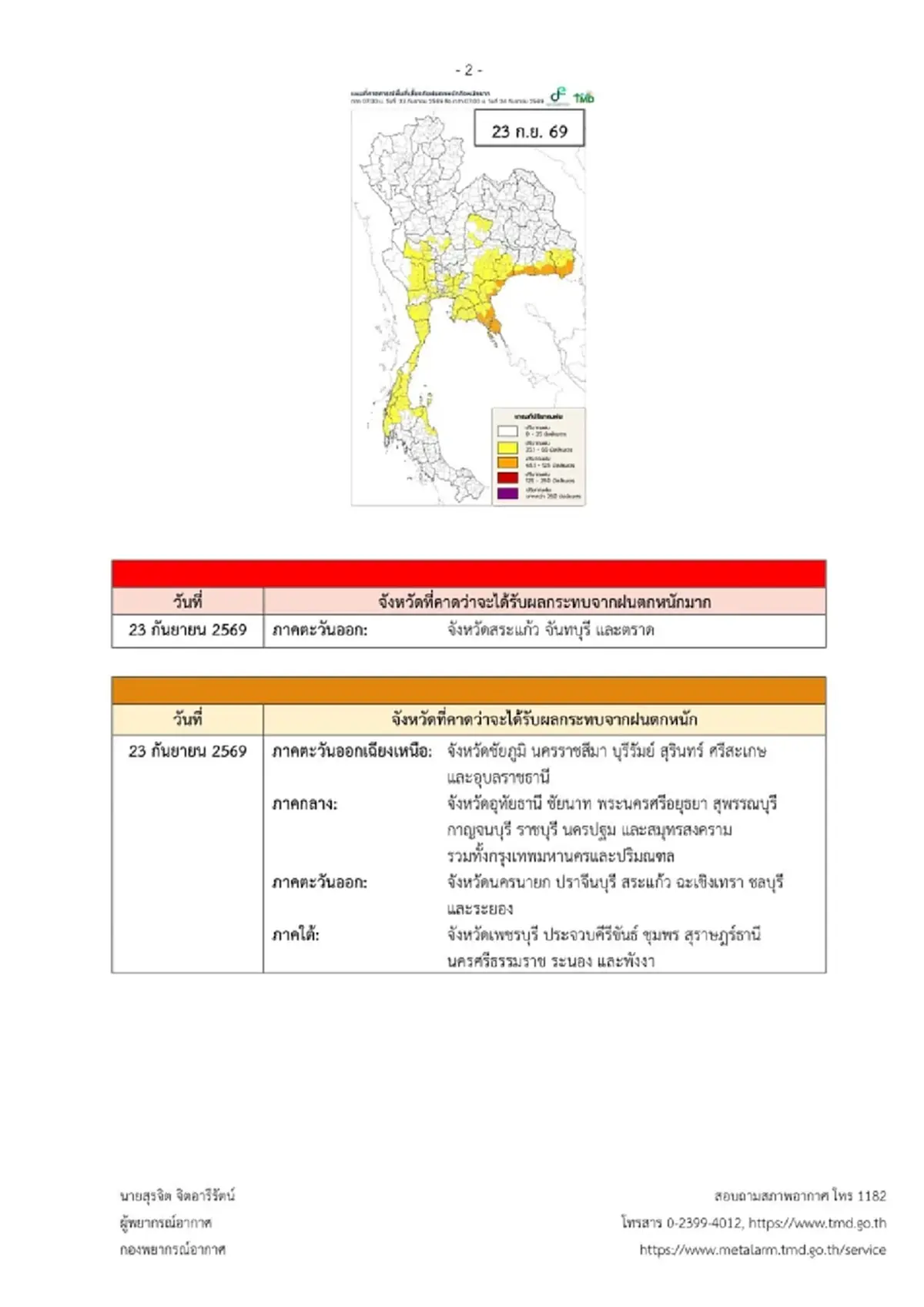 เปิดพื้นที่สีแดง อุตุฯ เตือน ฉ.3 ฝนตกหนักถึงหนักมาก ถึง 27 ก.ย. 69