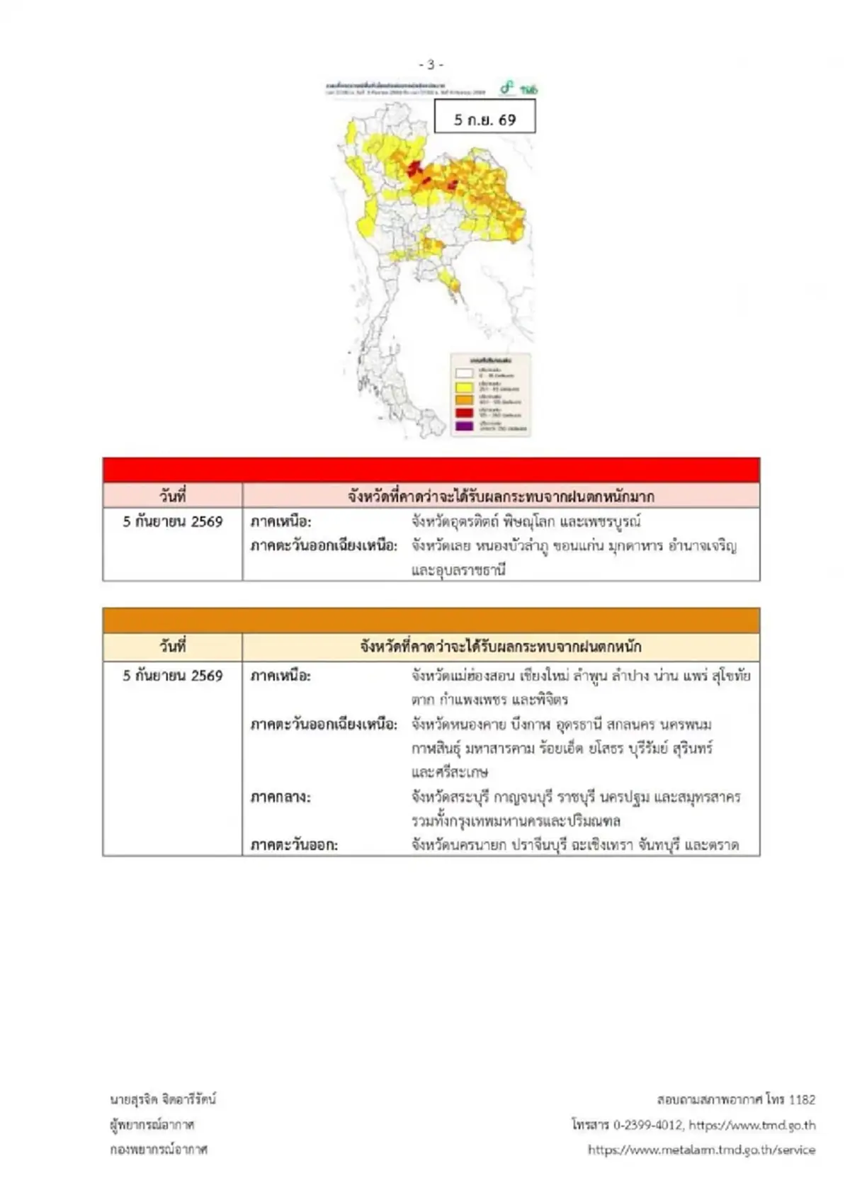 ประกาศ ฉ.3 ฝนตกหนักถึงหนักมาก เช็กชื่อจังหวัดฝนหนัก 4-7 ก.ย. นี้ 
