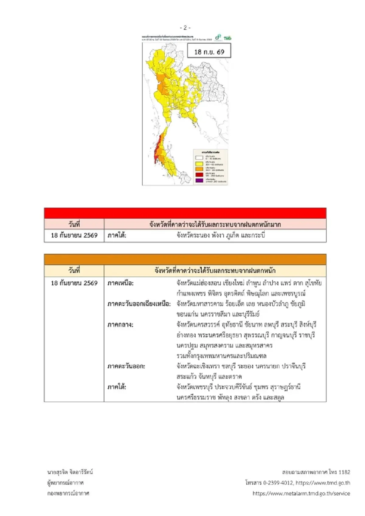 เตือน ฉ.8 ฝนถล่มหนัก ช่วง 18 ถึง 20 ก.ย. 69 เปิดจังหวัดพื้นที่สีแดง