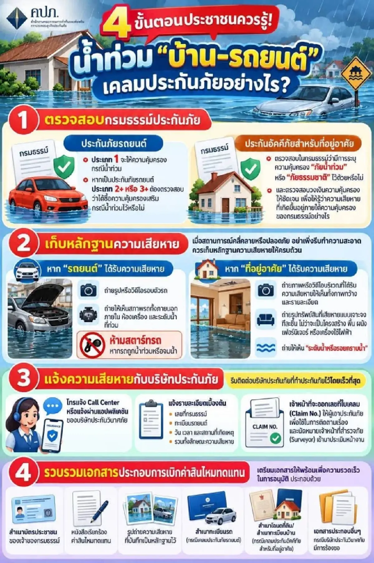 เช็กเลย คปภ. เปิดเกณฑ์ 5 ระดับ จมน้ำแค่ไหน ประกันจ่ายกี่บาท