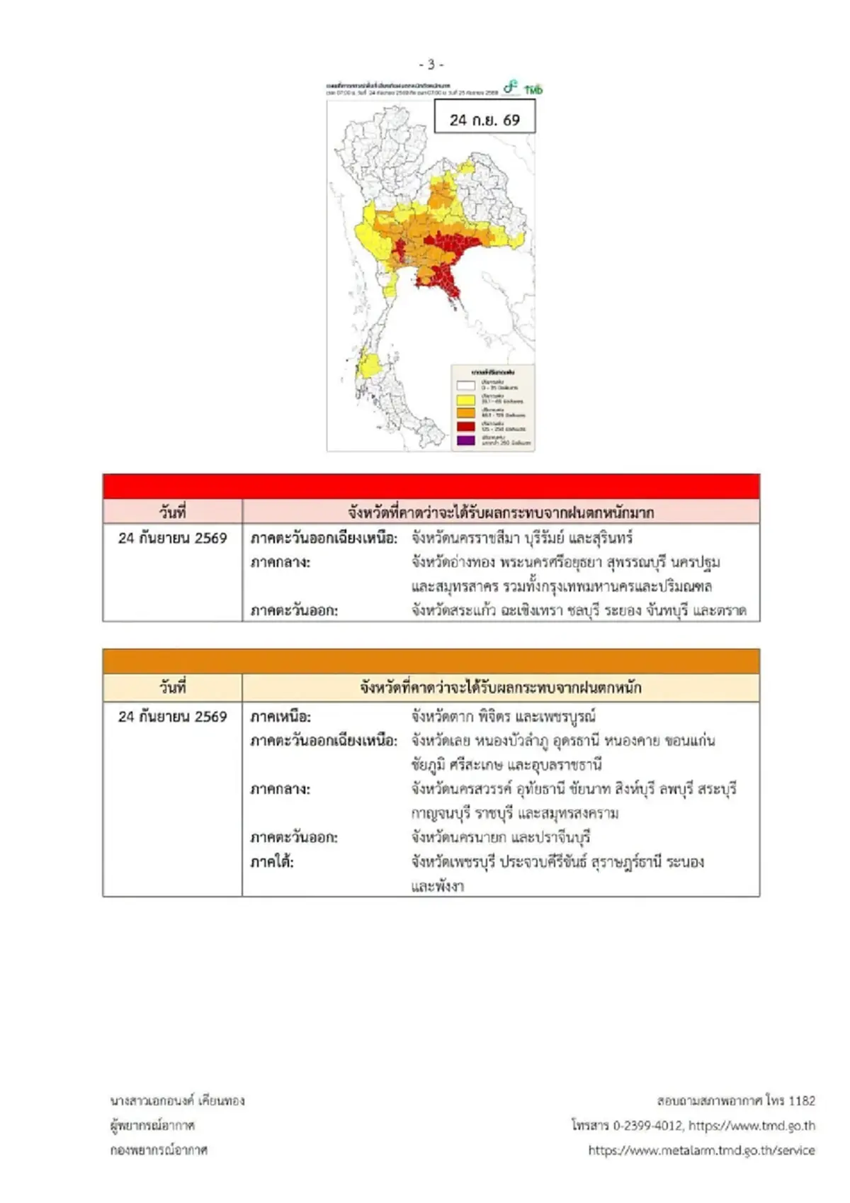 เตือน ฉ.1 ฝนถล่มหนัก ช่วง 23 ถึง 27 ก.ย. 69 เปิดจังหวัดพื้นที่สีแดง