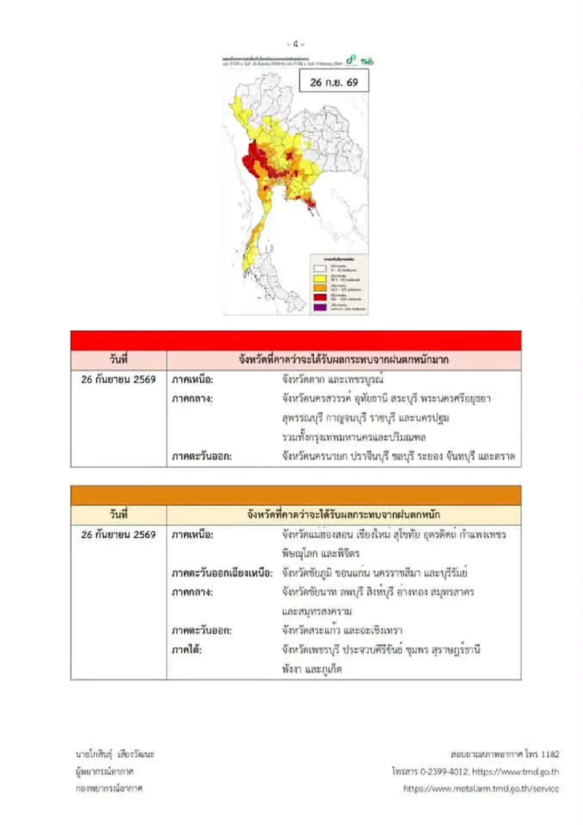 เปิดพื้นที่สีแดง อุตุฯ เตือน ฉ.7 ฝนตกหนักถึงหนักมาก ถึง 27 ก.ย. 69