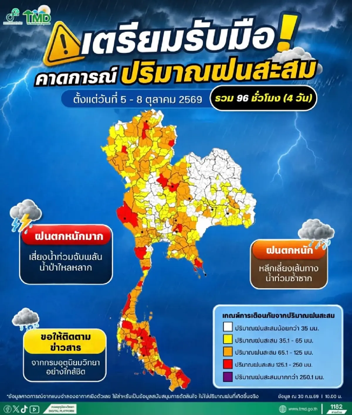 จับตา 5 ถึง 8 ต.ค.นี้ อุตุฯ เตือนไทยฝนเพิ่ม อีสาน และ เหนือ เจอก่อน
