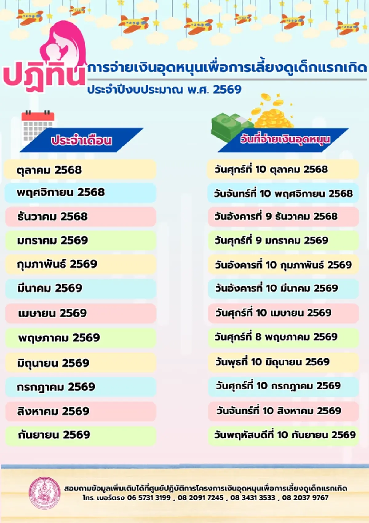 เปิดวันโอนเงิน 3 กลุ่มเปราะบาง เดือนกันยายน 69 เช็กได้กี่บาท