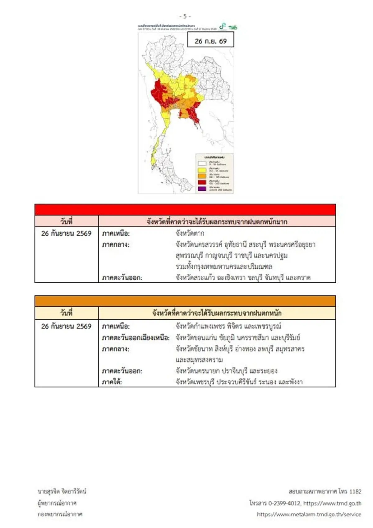 เปิดพิกัด 40 จังหวัดอ่วมวันนี้ ฝนตกหนักมาก ระวังท่วมฉับพลัน