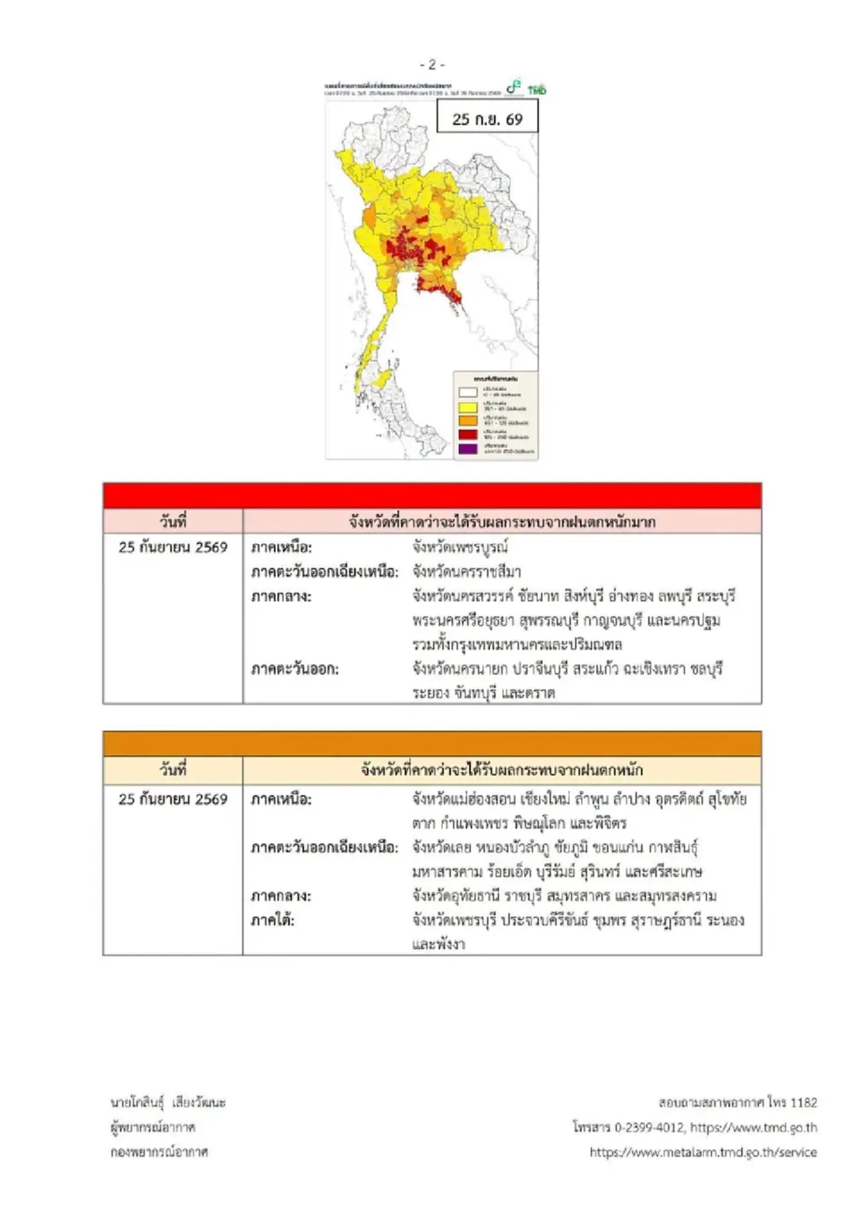 ประกาศ ฉ.8 มรสุมกำลังแรงขึ้น 45 จังหวัด ฝนตกหนักถึงหนักมากวันนี้ 