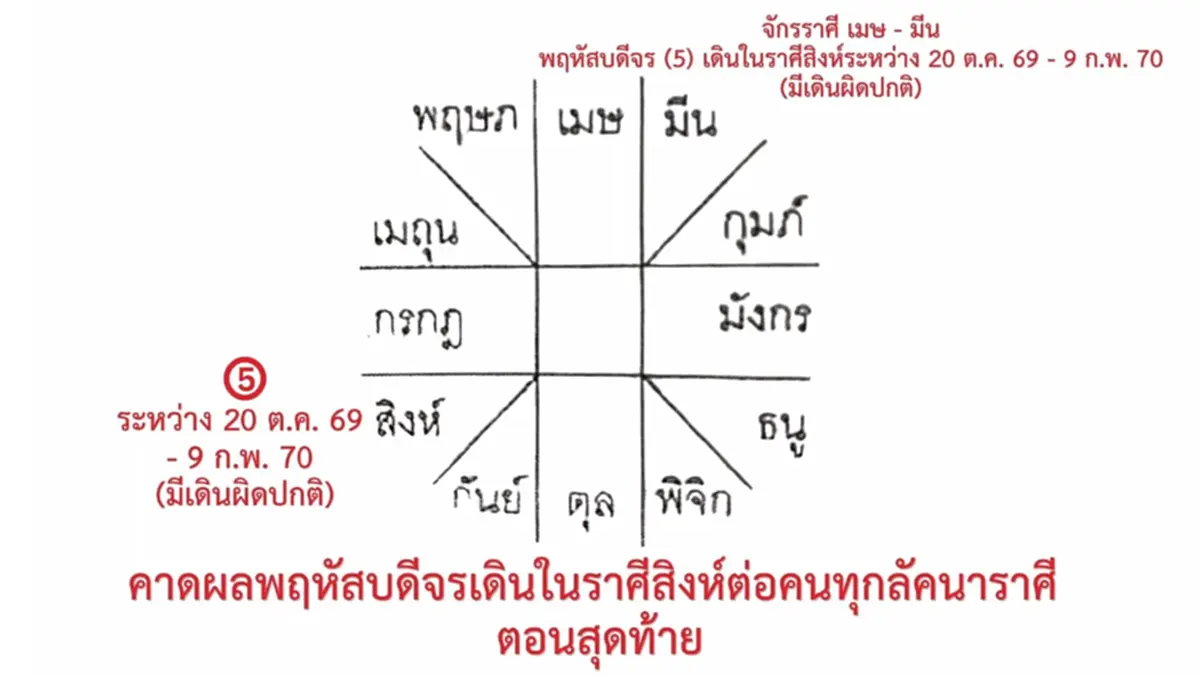 โหรฟองสนาน เตือนแรง 2 ลัคนา พฤหัสย้าย ระวังเจอร้าย มีเข้าภพอริ