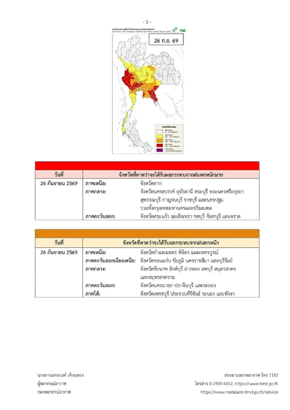 เตือน ฉ.1 ฝนถล่มหนัก ช่วง 23 ถึง 27 ก.ย. 69 เปิดจังหวัดพื้นที่สีแดง
