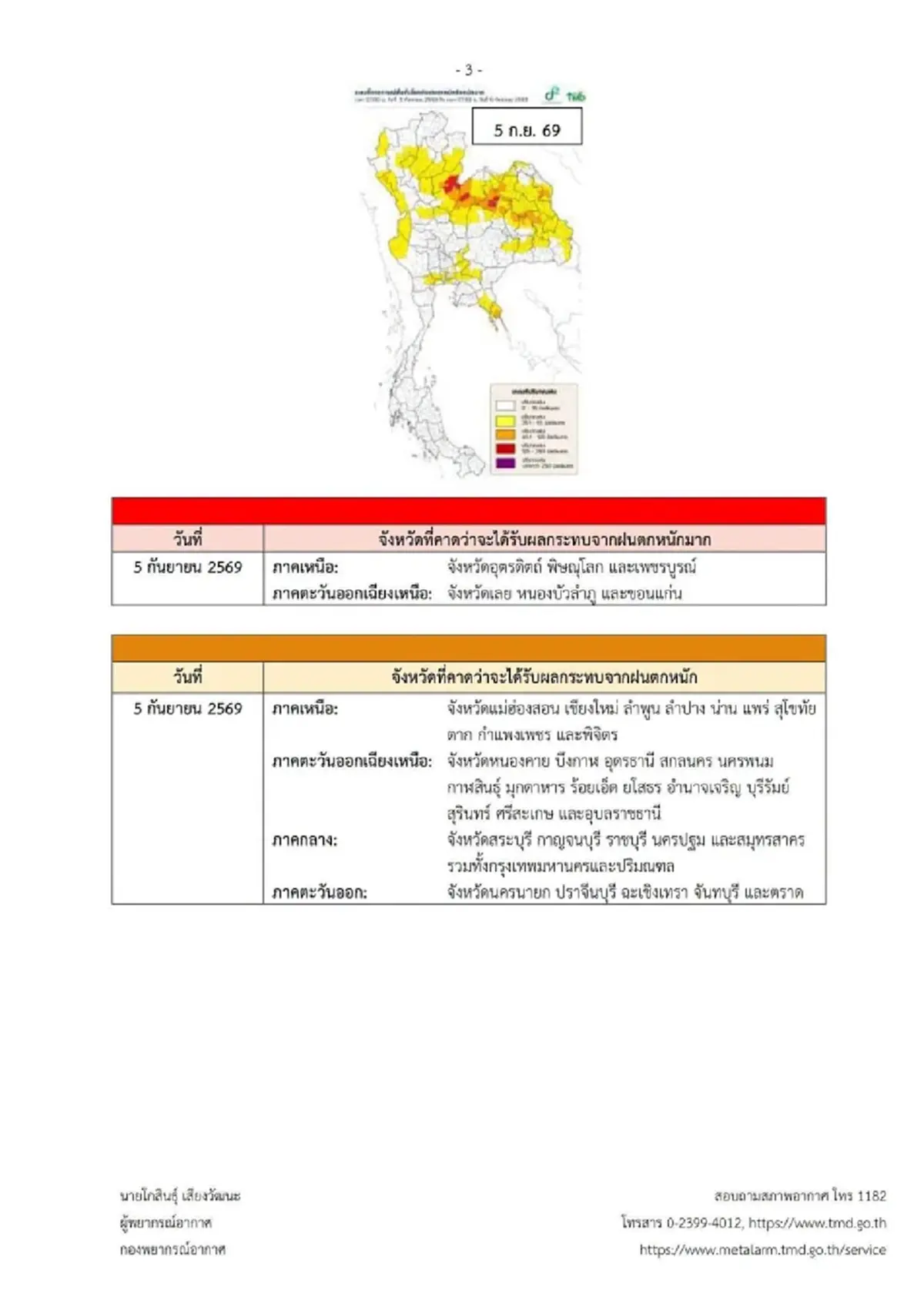 ประกาศ ฉ.1 ฝนตกหนักถึงหนักมาก 4-7 ก.ย. เช็กรายชื่อจังหวัดเจอเต็ม ๆ