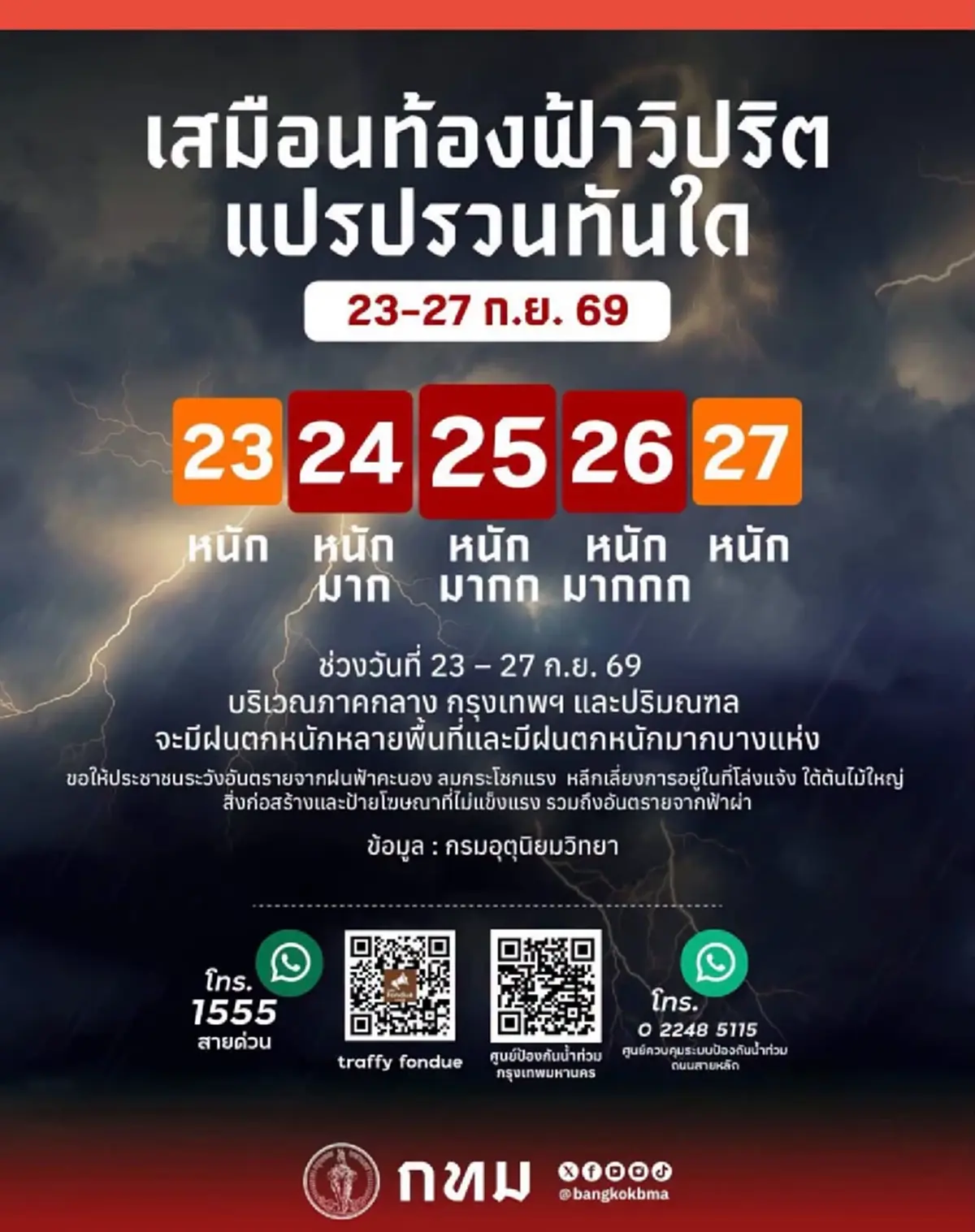 กรมอุตุฯ ชี้แจงแล้ว กระแสข่าว "มหาอุทกภัย ใน 120 ชั่วโมงข้างหน้า"