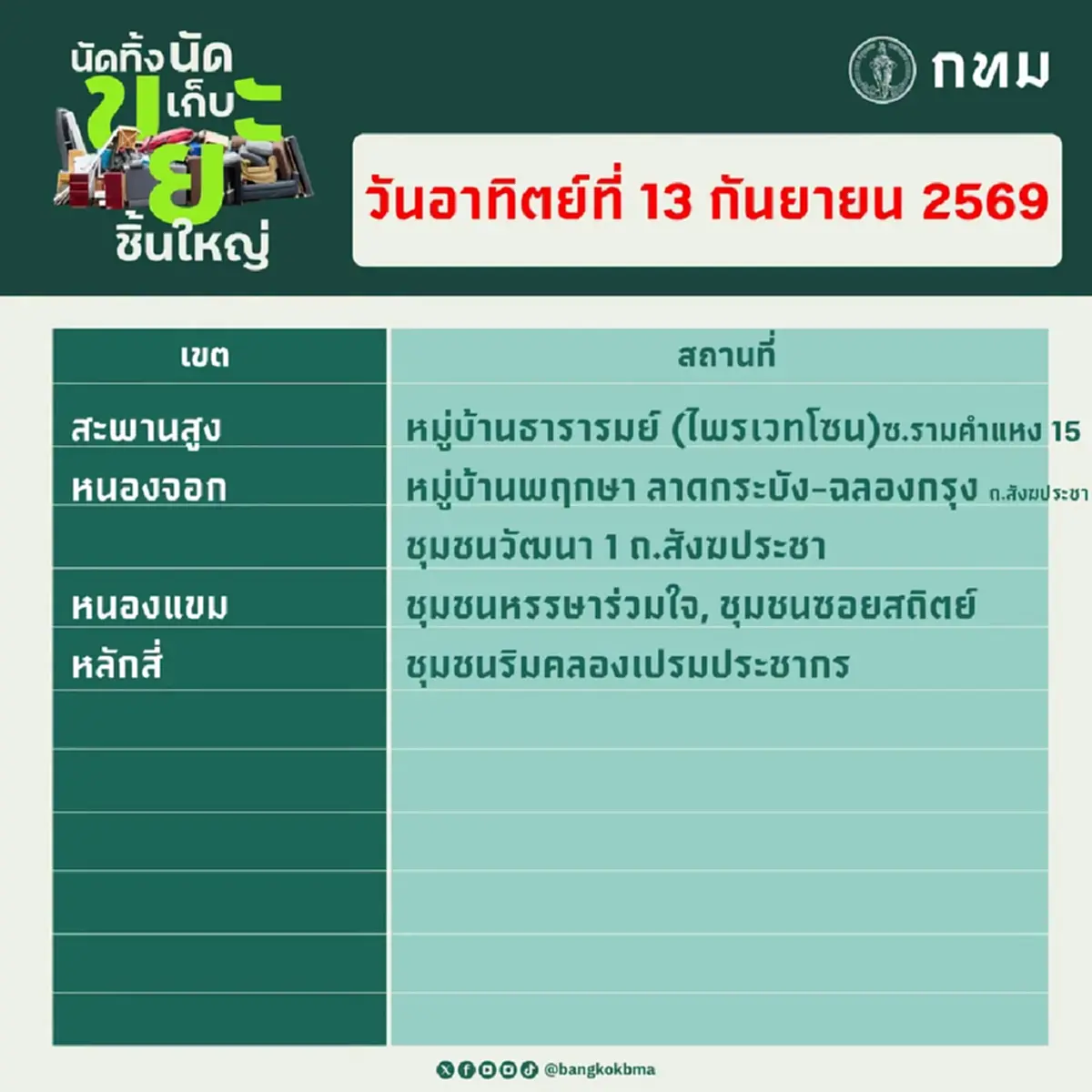 กทม. นัดทิ้ง นัดเก็บขยะชิ้นใหญ่ฟรี 12-13 ก.ย. ทุกเขต