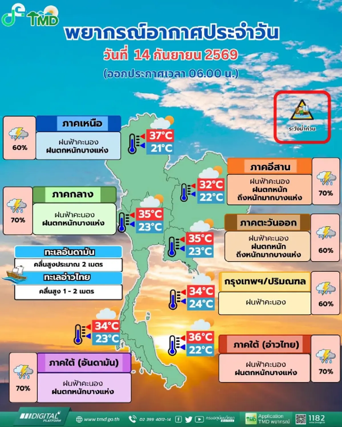 วันนี้อ่วม ร่องมรสุมกำลังแรงพาดผ่าน เปิดชื่อ 42 จังหวัด ฝนตกหนัก