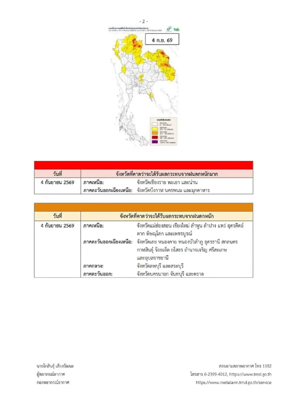 ประกาศ ฉ.1 ฝนตกหนักถึงหนักมาก 4-7 ก.ย. เช็กรายชื่อจังหวัดเจอเต็ม ๆ