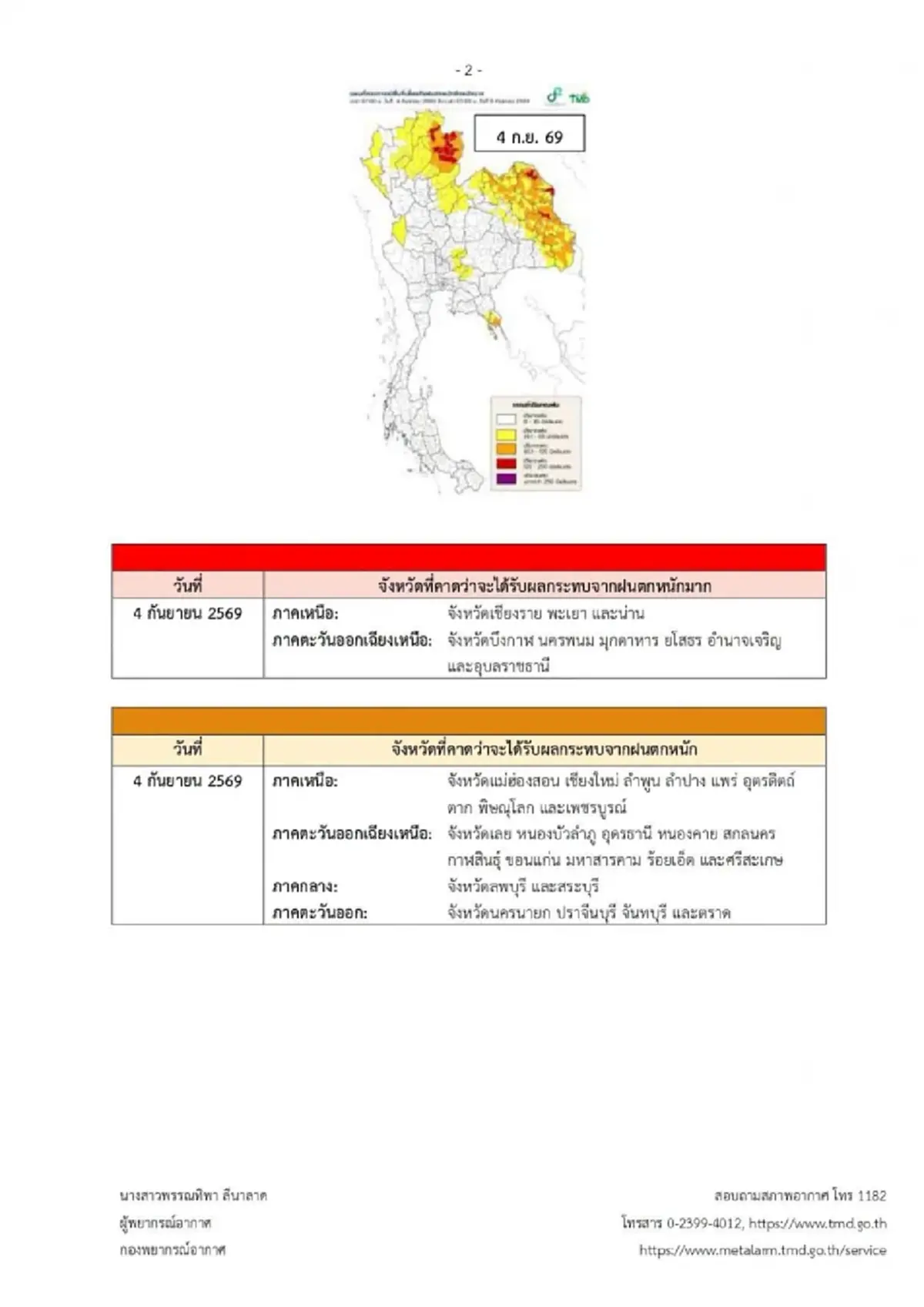 เตือน ฉ.6 ฝนตกหนักถึงหนักมาก ช่วง 4 ถึง 7 ก.ย. 69 เปิดจังหวัดพื้นที่สีแดง