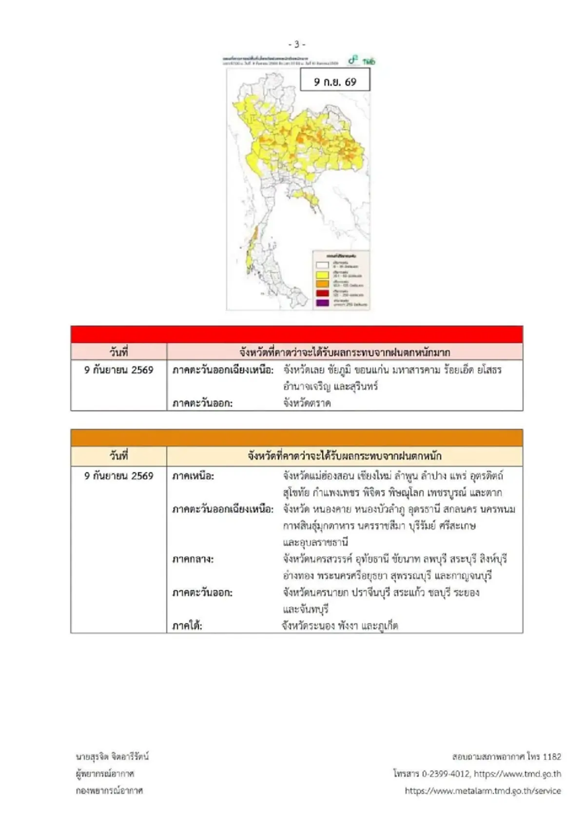 เตือน ฉ.3 ฝนตกหนักถึงหนักมาก ช่วง 8 ถึง 13 ก.ย. 69 เปิดจังหวัดพื้นที่สีแดง