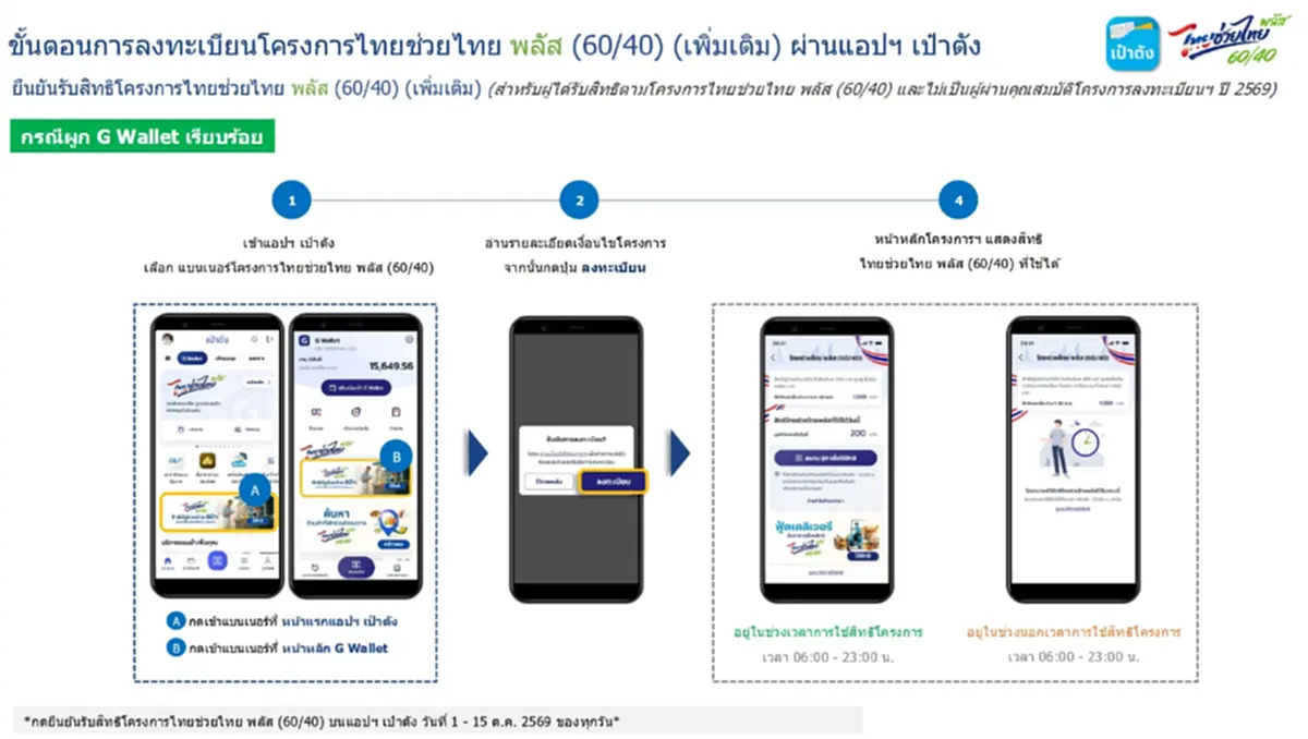 ไทยช่วยไทยพลัส เฟส 2 วิธียืนยันสิทธิ 1,000 บนแอปฯ เป๋าตัง ทำตามนี้