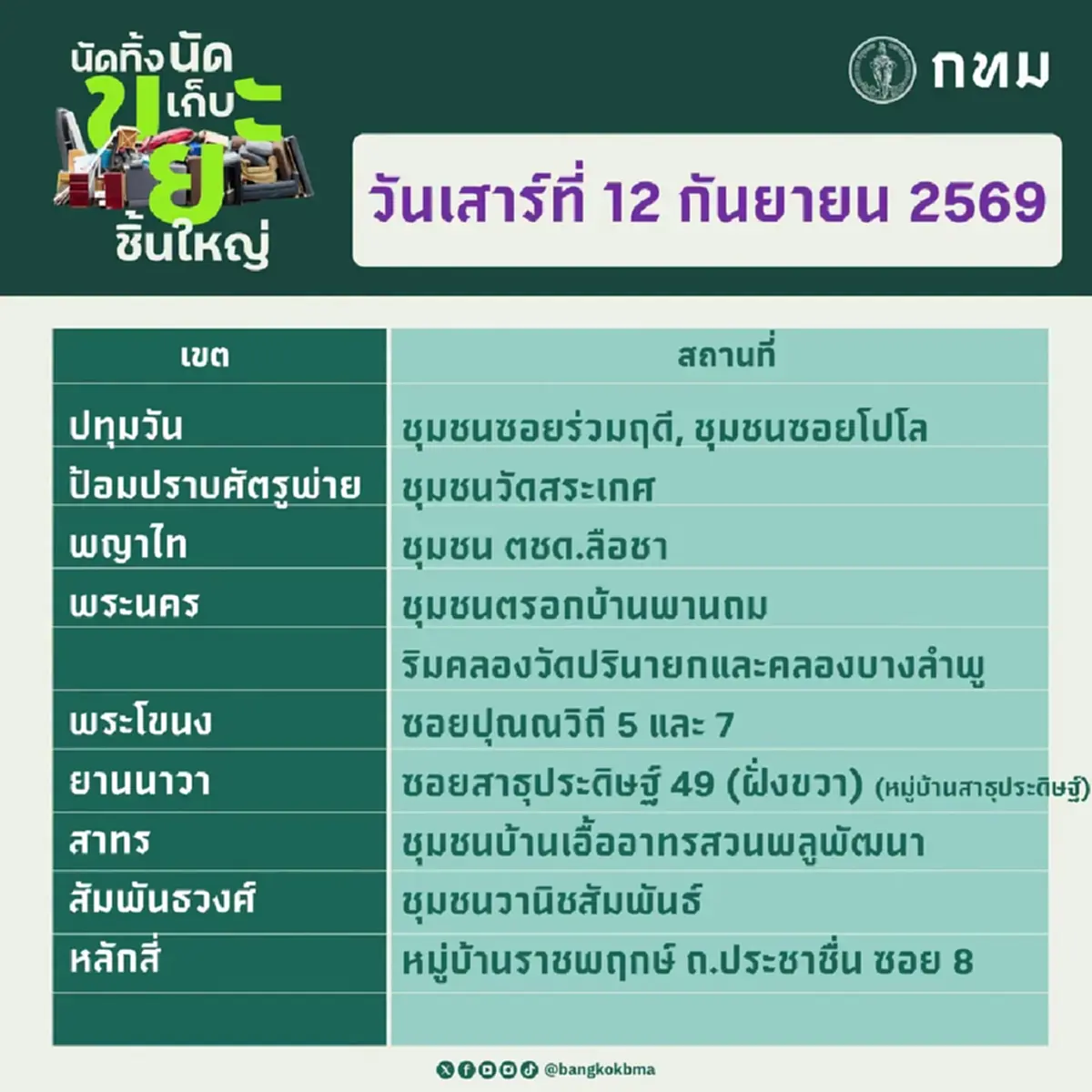 กทม. นัดทิ้ง นัดเก็บขยะชิ้นใหญ่ฟรี 12-13 ก.ย. ทุกเขต