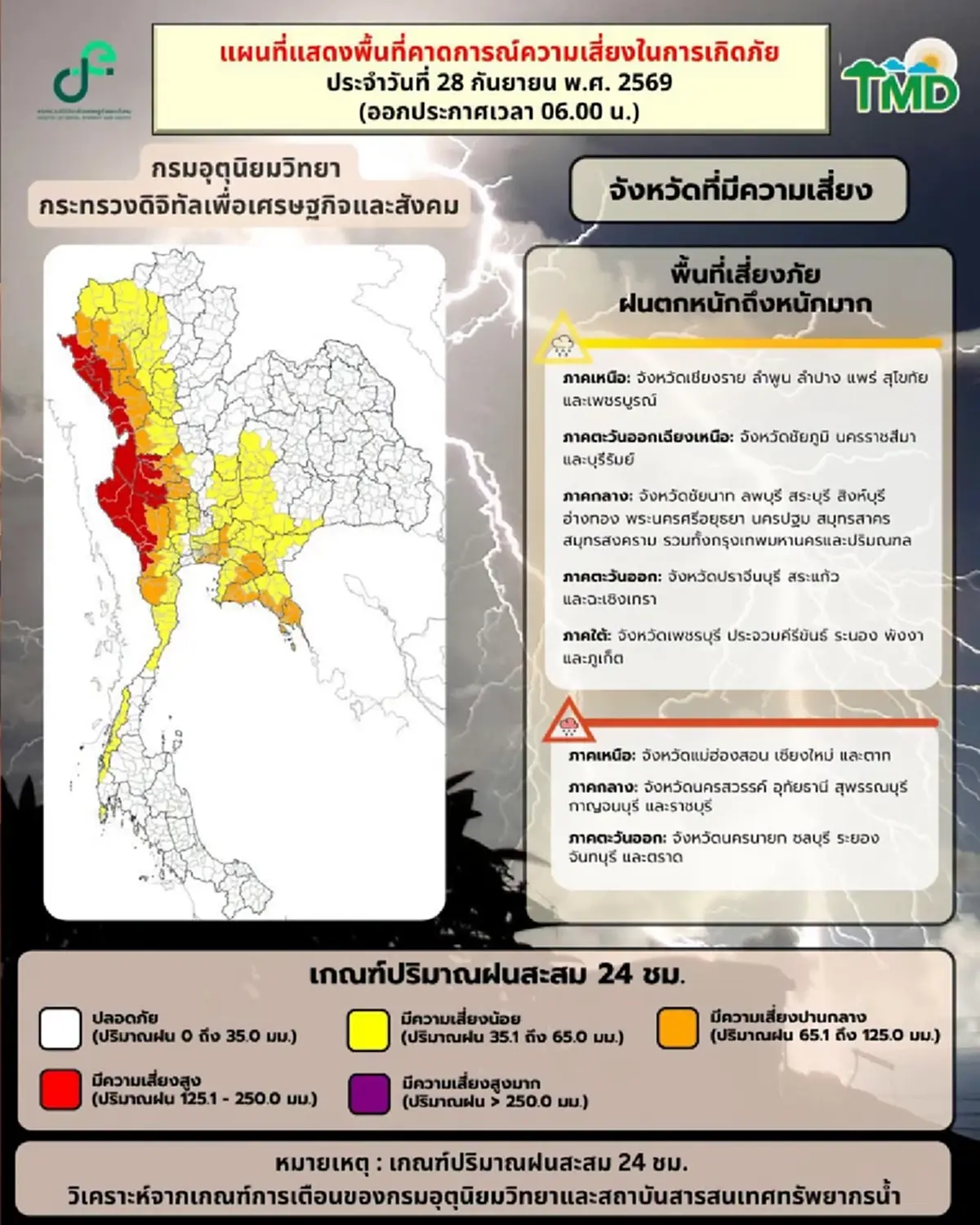 เปิดพื้นที่สีแดง กรมอุตุฯ เตือนฉบับที่ 18 ฝนตกหนักถึงหนักมาก