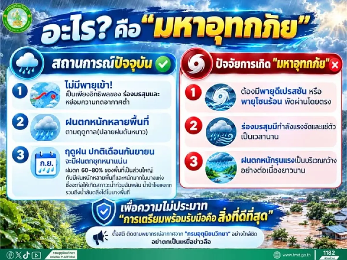 มหาอุทกภัย คืออะไร ไม่ได้เกิดฝนตกหนักเพียงอย่างเดียว