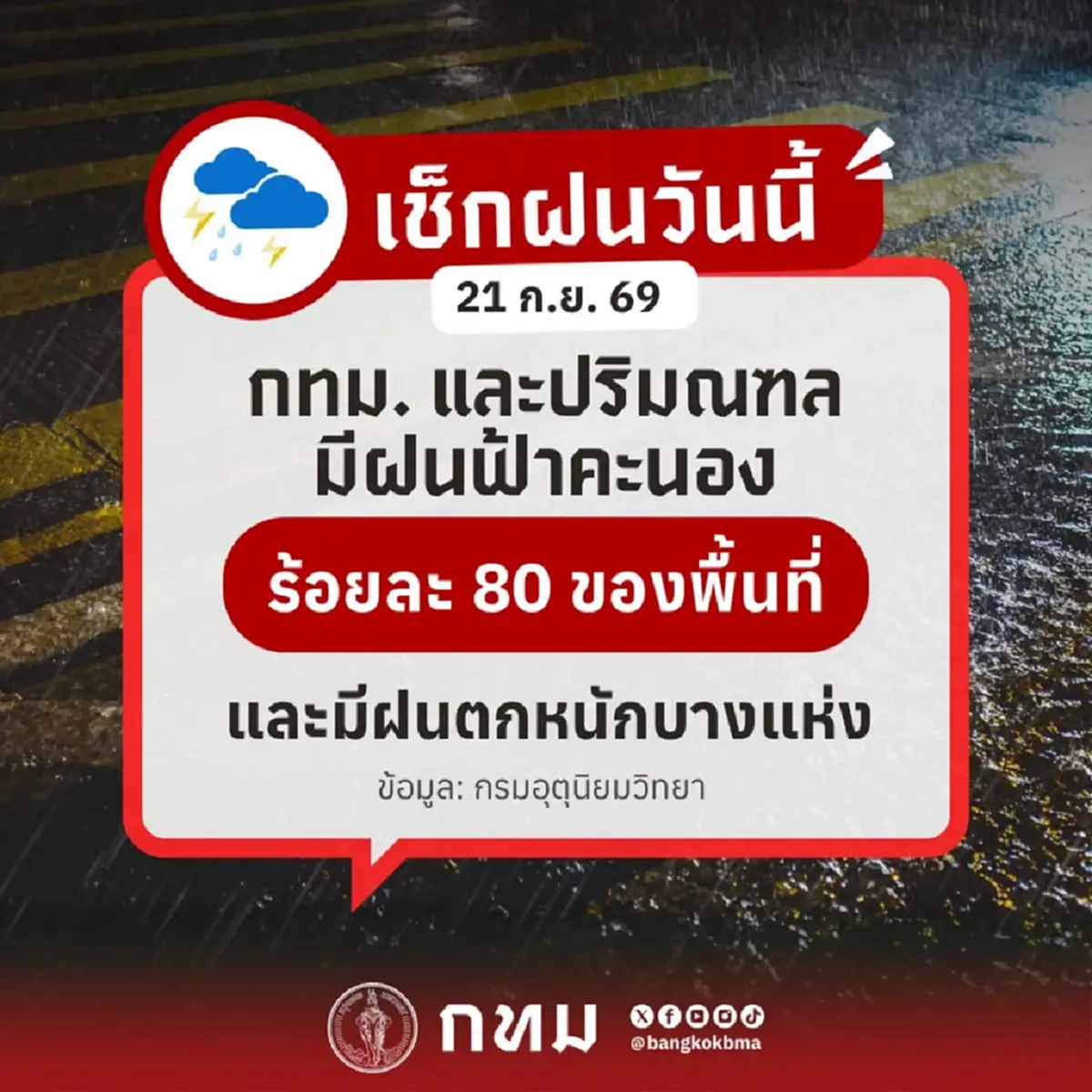 วันนี้ กทม. เตรียมรับมือฝนจ่อถล่ม 80% ทวีวัฒนาอ่วมหนัก