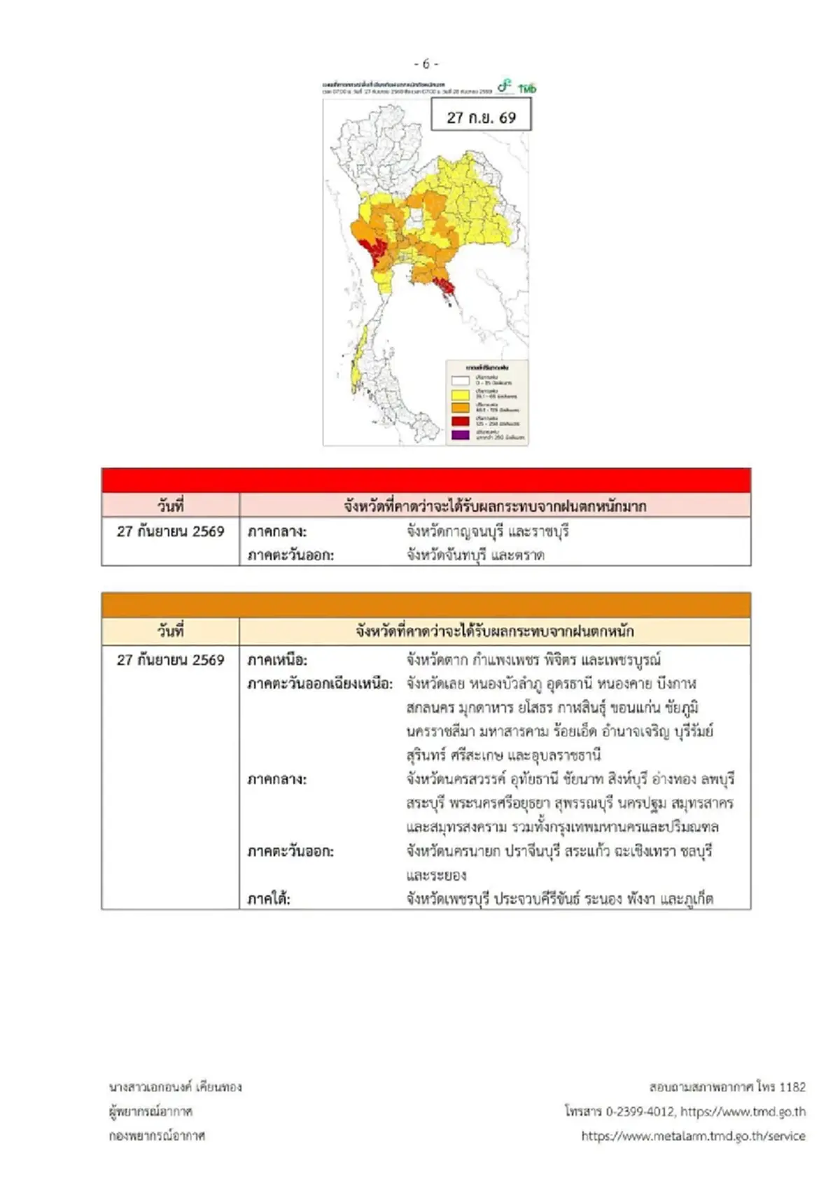 เตือน ฉ.1 ฝนถล่มหนัก ช่วง 23 ถึง 27 ก.ย. 69 เปิดจังหวัดพื้นที่สีแดง