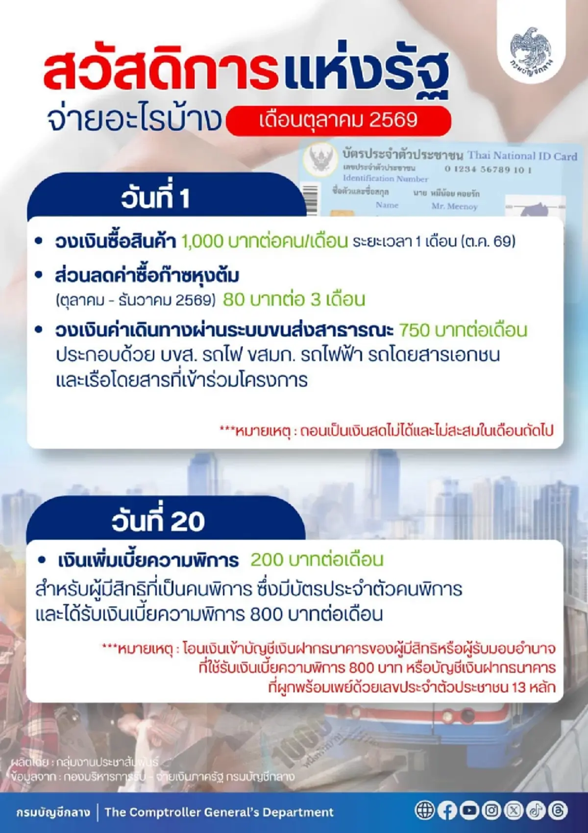 บัตรสวัสดิการแห่งรัฐ 2569 เริ่ม 1 ต.ค. อย่าลืมยืนยันตัวตน e-KYC