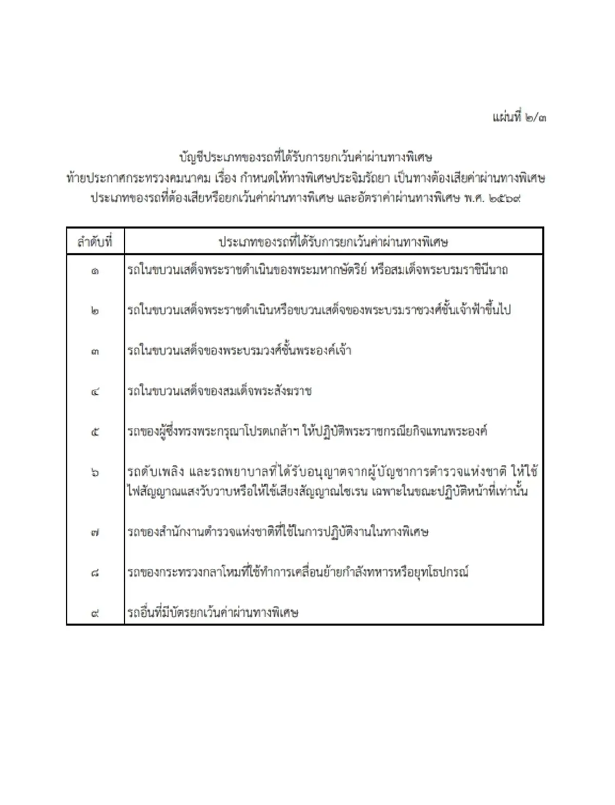ราชกิจจาฯ ปรับราคา ทางด่วนประจิมรัถยา มีผลใช้บังคับเริ่ม 15 ธ.ค. 69