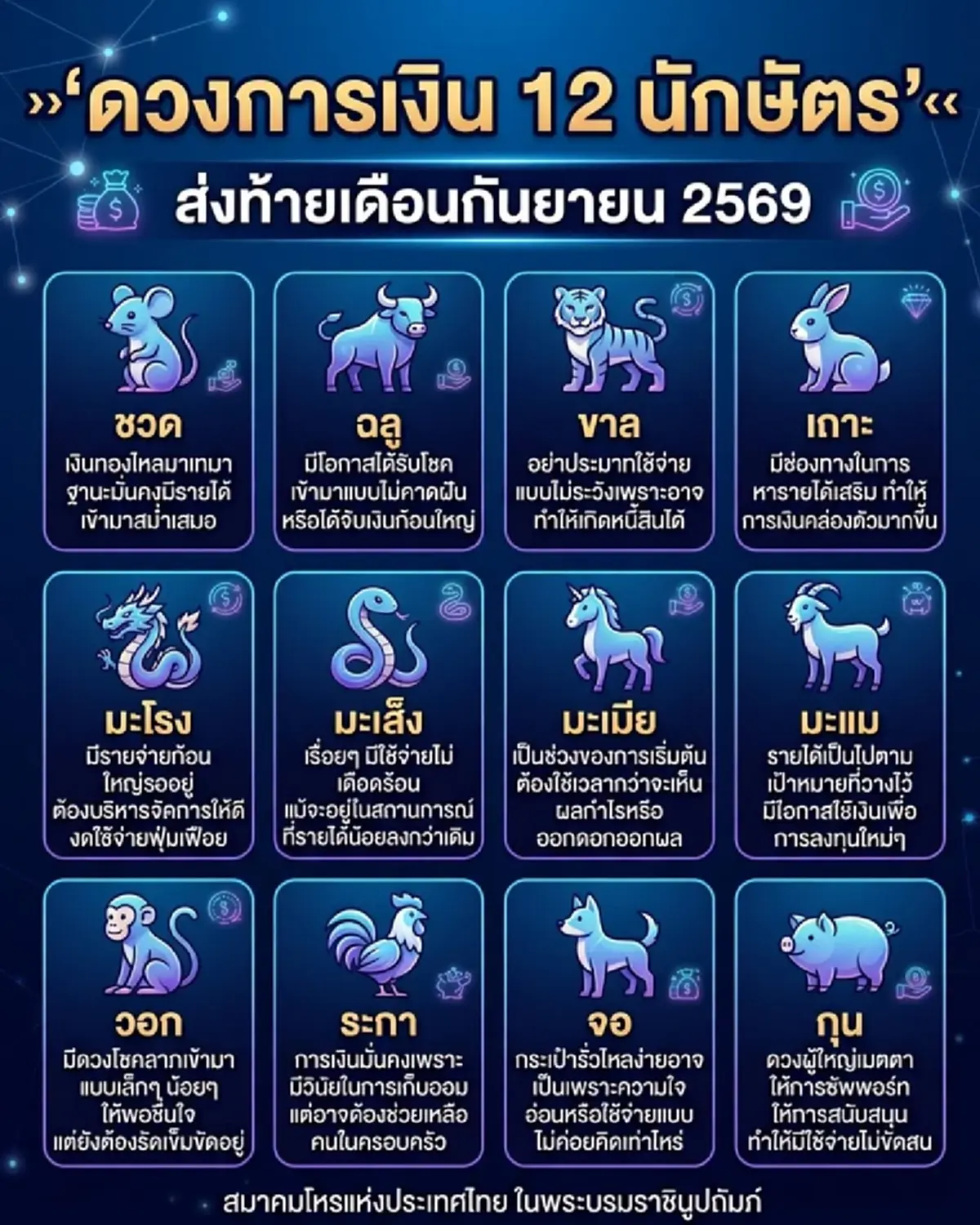 เคาะ 2 นักษัตร ดวงการเงินสุดปัง เตรียมรับโชคลาภ ส่งท้ายเดือน ก.ย.69