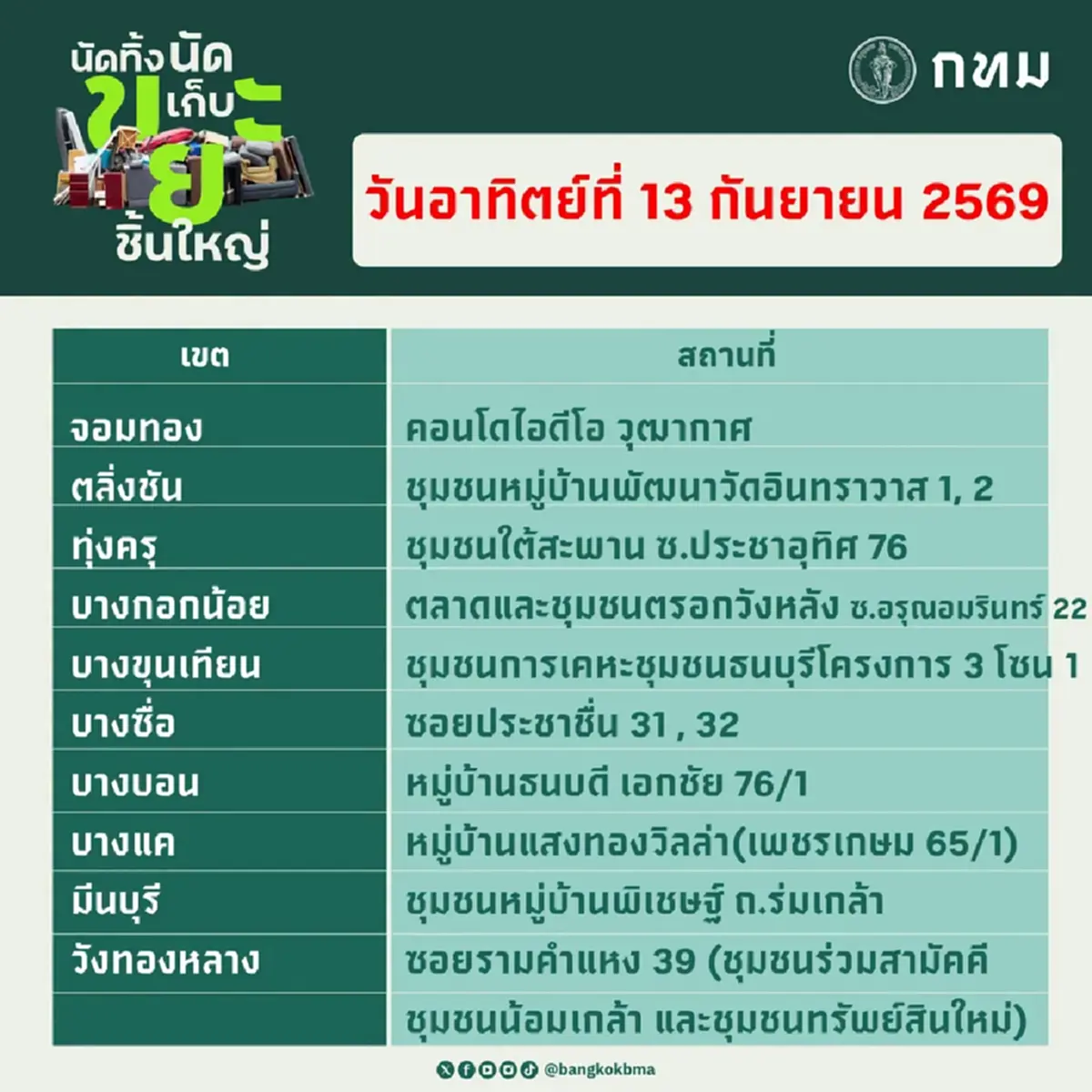 กทม. นัดทิ้ง นัดเก็บขยะชิ้นใหญ่ฟรี 12-13 ก.ย. ทุกเขต