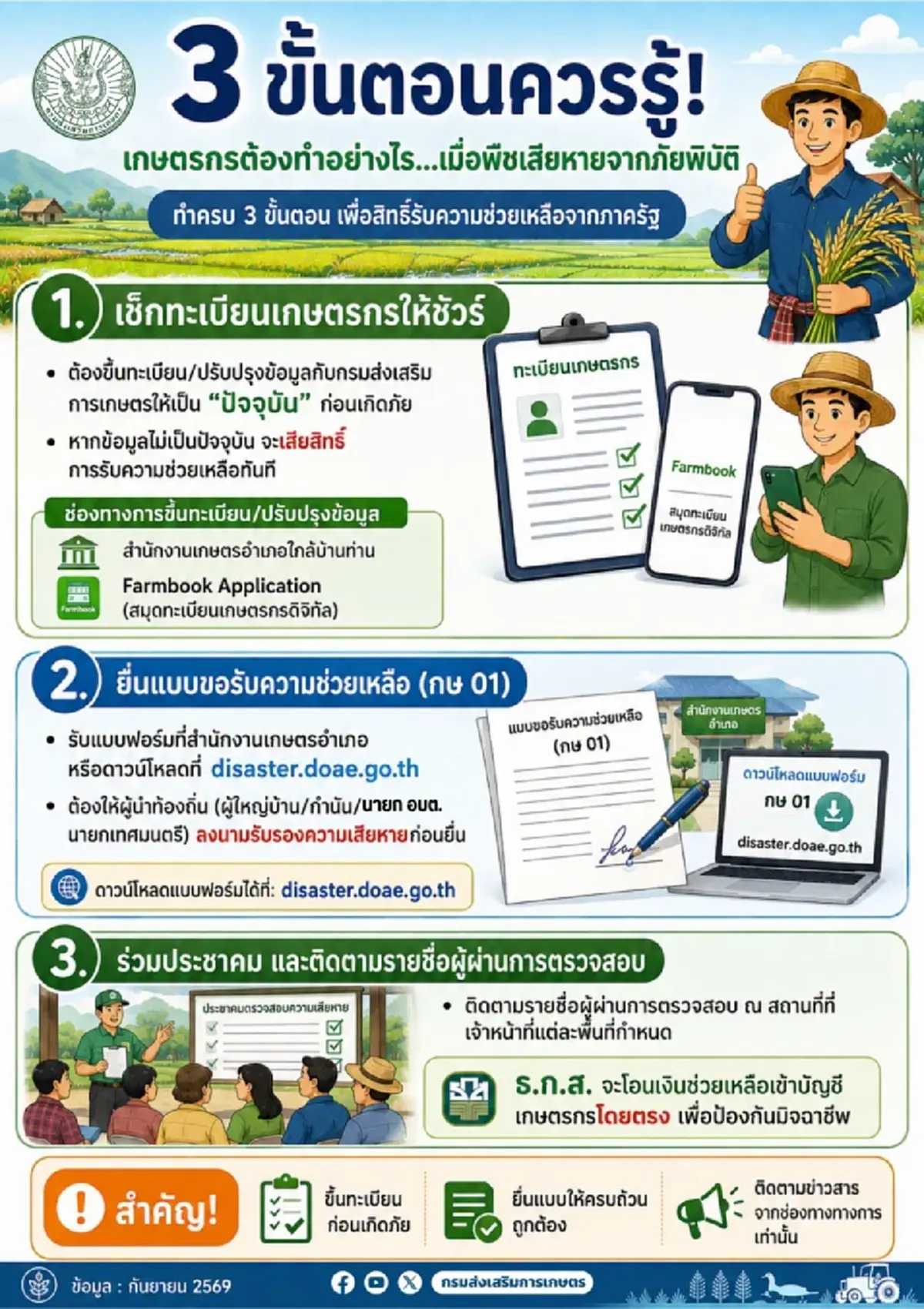 เงินเยียวยาเกษตรกร เปิด 4 ขั้นตอนการให้ความช่วยเหลือ
