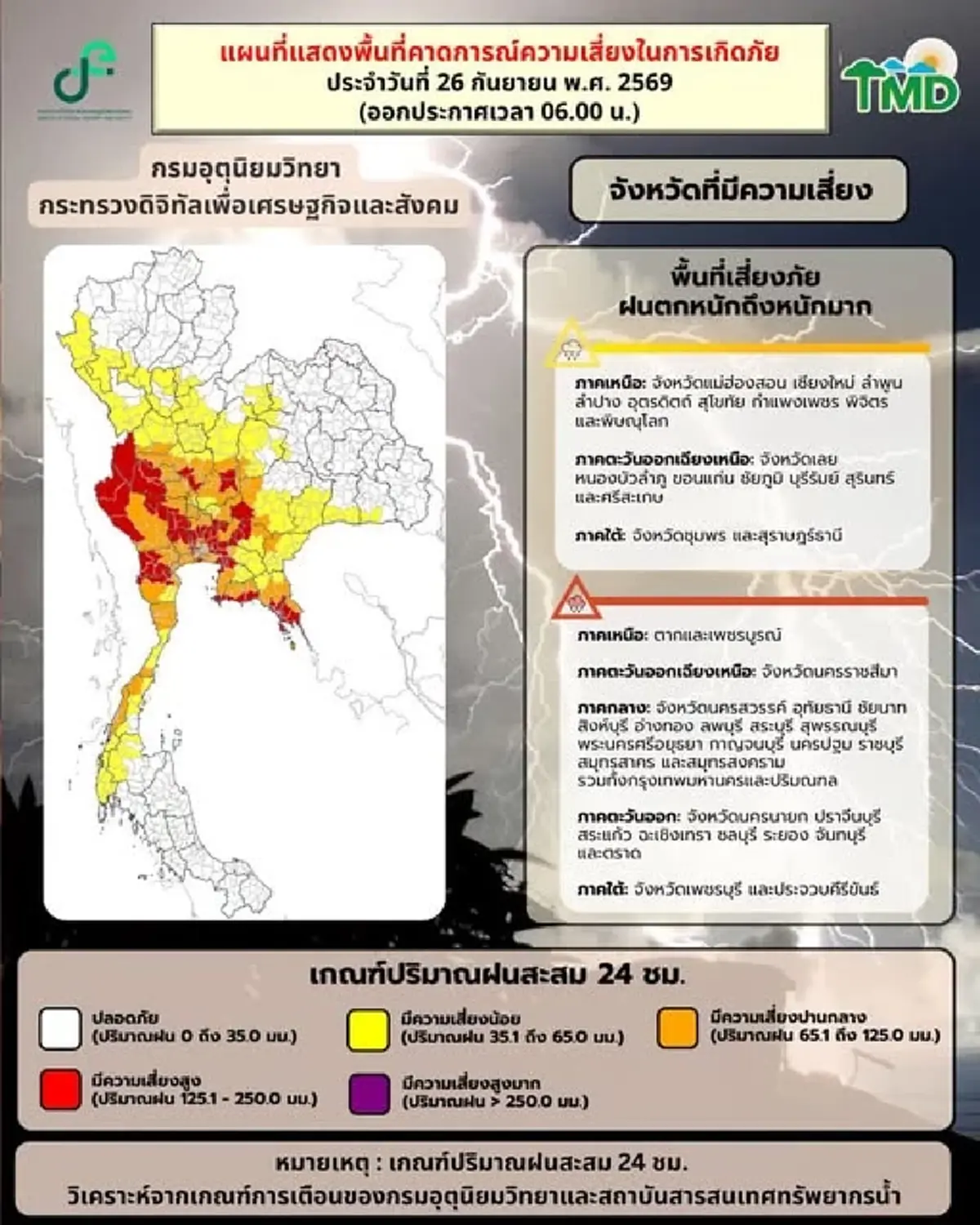 อุตุฯ ประกาศฉบับ 10 ฝนตกหนักถึงหนักมาก 26-27 ก.ย.69 เช็กพื้นที่เสี่ยง