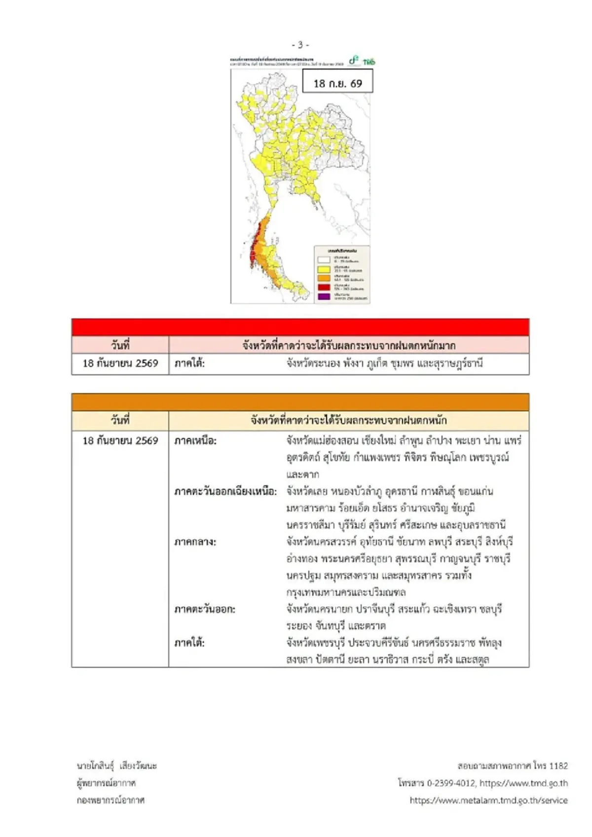 ประกาศ ฉ.5 ฝนตกหนักถึงหนักมาก 17 - 20 ก.ย. เช็ก 64 จังหวัด ฝนถล่มวันแรก