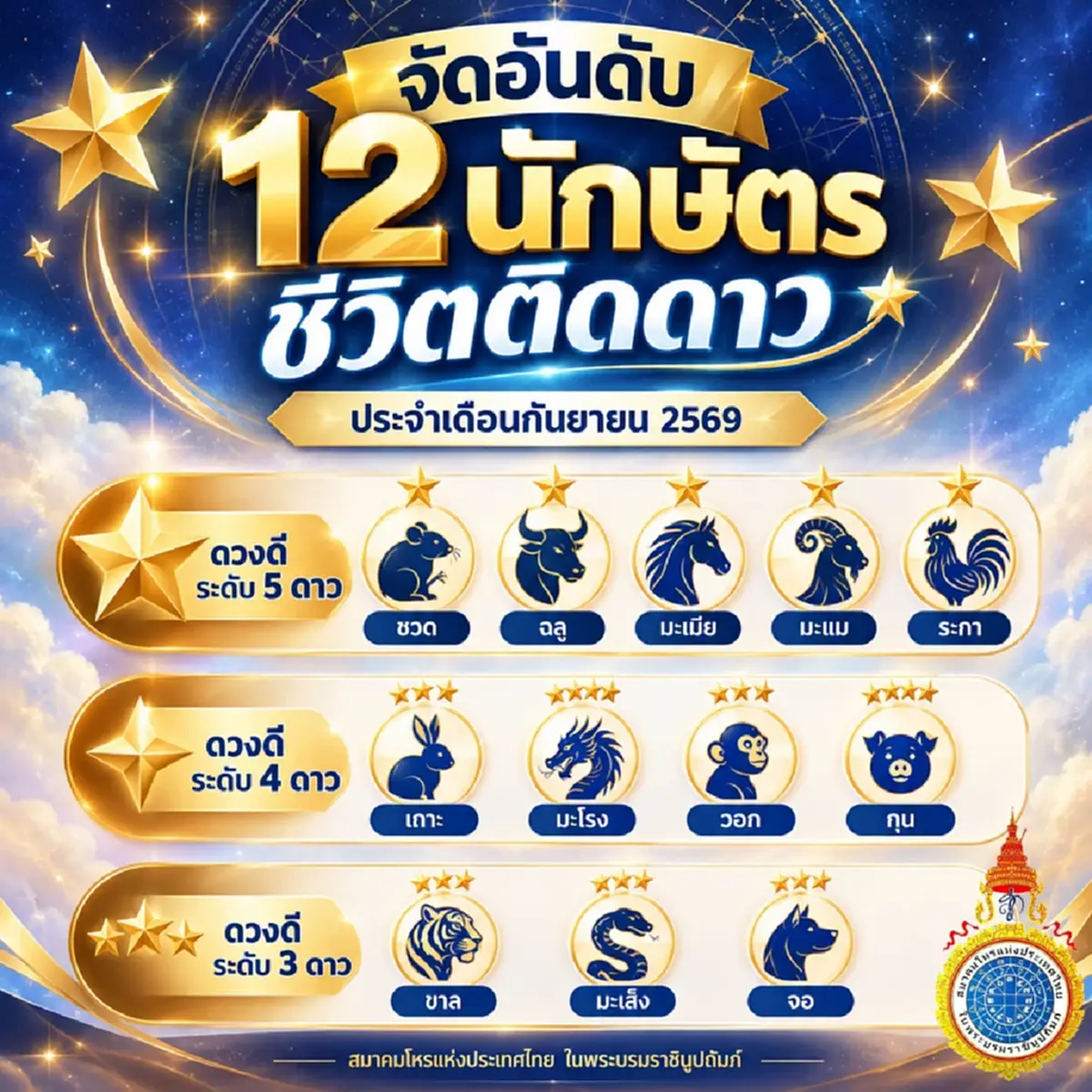 เคาะ 5 นักษัตร ชีวิตดวงดีระดับ 5 ดาว ประจำเดือนกันยายน 2569