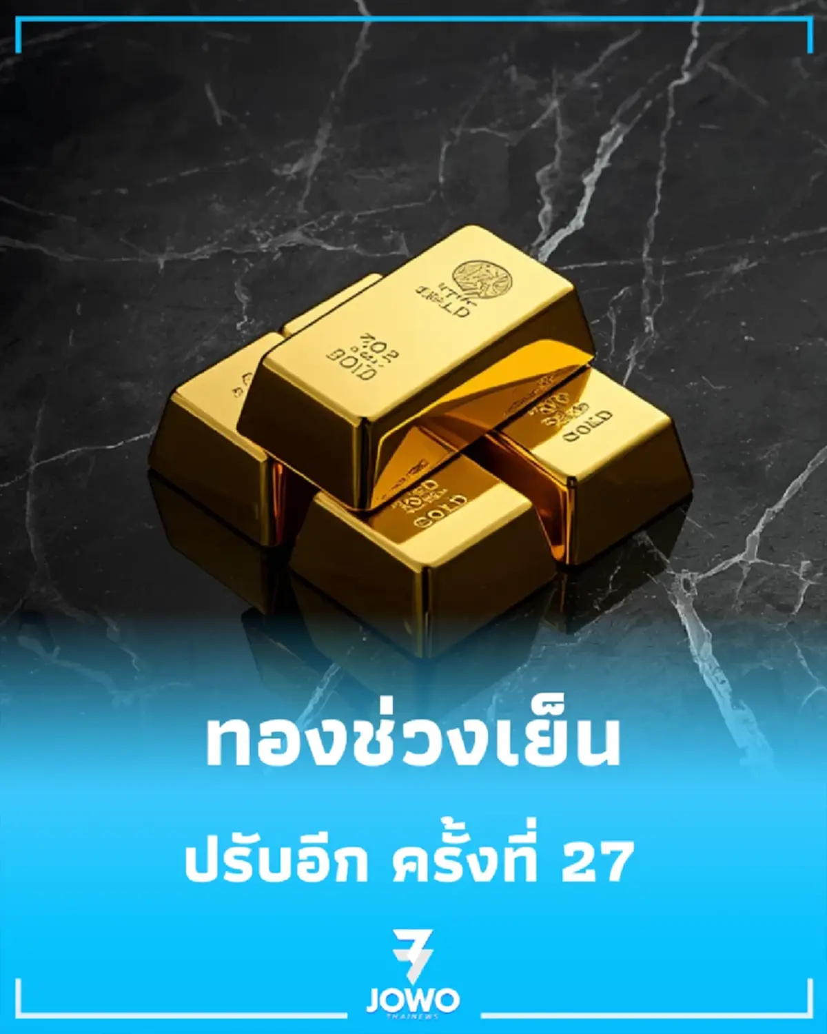 อัปเดตราคาทองช่วงเย็น 3 ก.ย. 69 ราคาทองปรับอีก ครั้งที่ 27