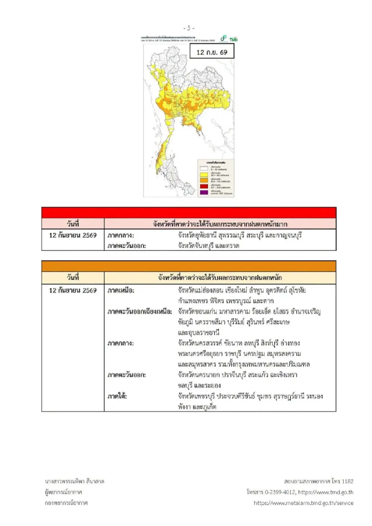 เปิดพื้นที่สีแดง อุตุฯ เตือน ฉ.3 ฝนตกหนักถึงหนักมาก ช่วง 8 ถึง 13 ก.ย. 69