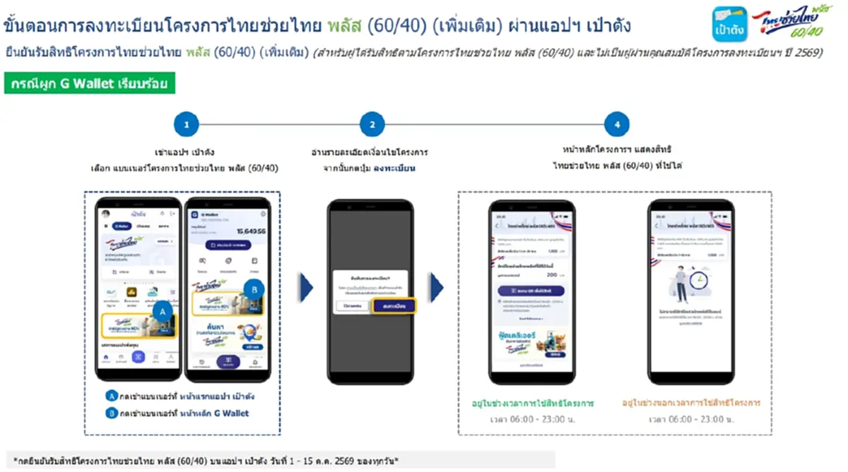 3 ขั้นตอน กดยืนยันสิทธิ ไทยช่วยไทยพลัส 1,000 บาท ผ่านแอปฯ เป๋าตัง 