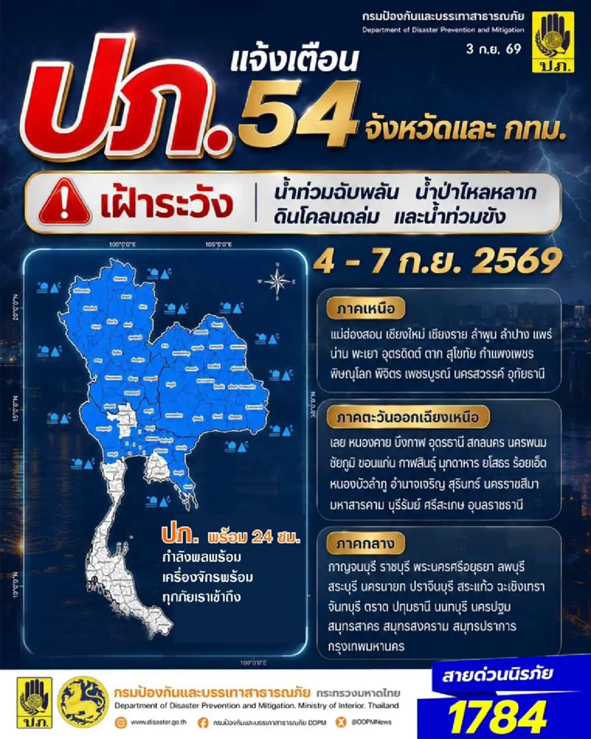 เปิด 54 จังหวัด ปภ.เตือนด่วน ระวังน้ำท่วมฉับพลัน น้ำป่า 4 - 7 ก.ย. 69 