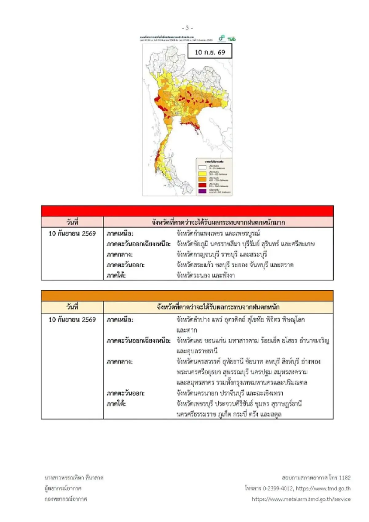 เปิดพื้นที่สีแดง อุตุฯ เตือน ฉ.3 ฝนตกหนักถึงหนักมาก ช่วง 8 ถึง 13 ก.ย. 69