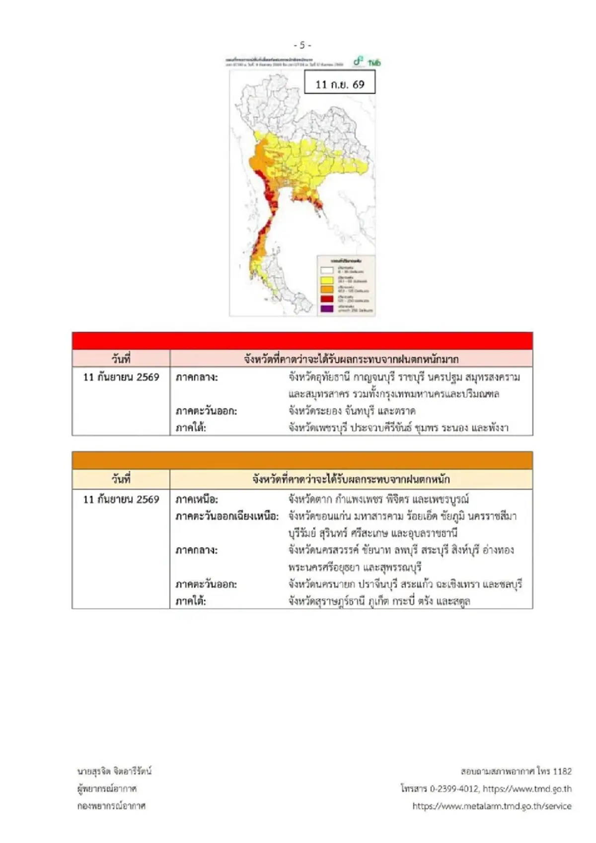 เตือน ฉ.3 ฝนตกหนักถึงหนักมาก ช่วง 8 ถึง 13 ก.ย. 69 เปิดจังหวัดพื้นที่สีแดง