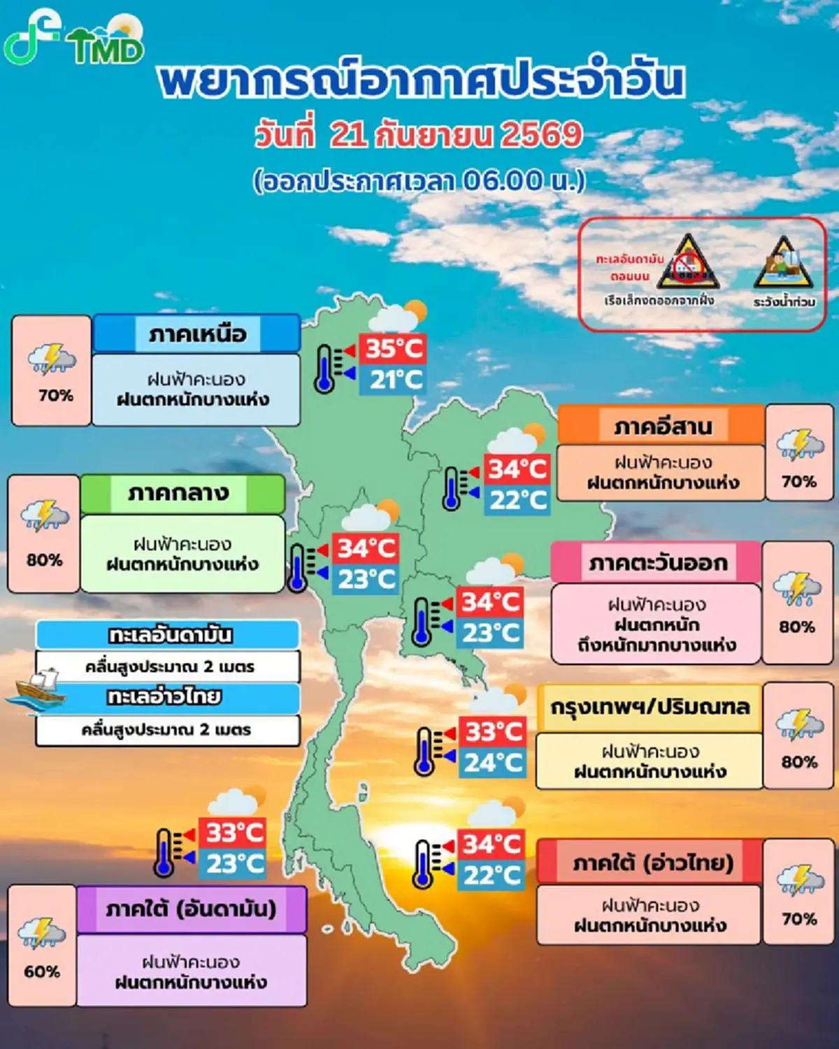 เตือนด่วน แผนที่ 59 จังหวัด ระดับสีเหลือง ฝนตกหนักมากวันนี้