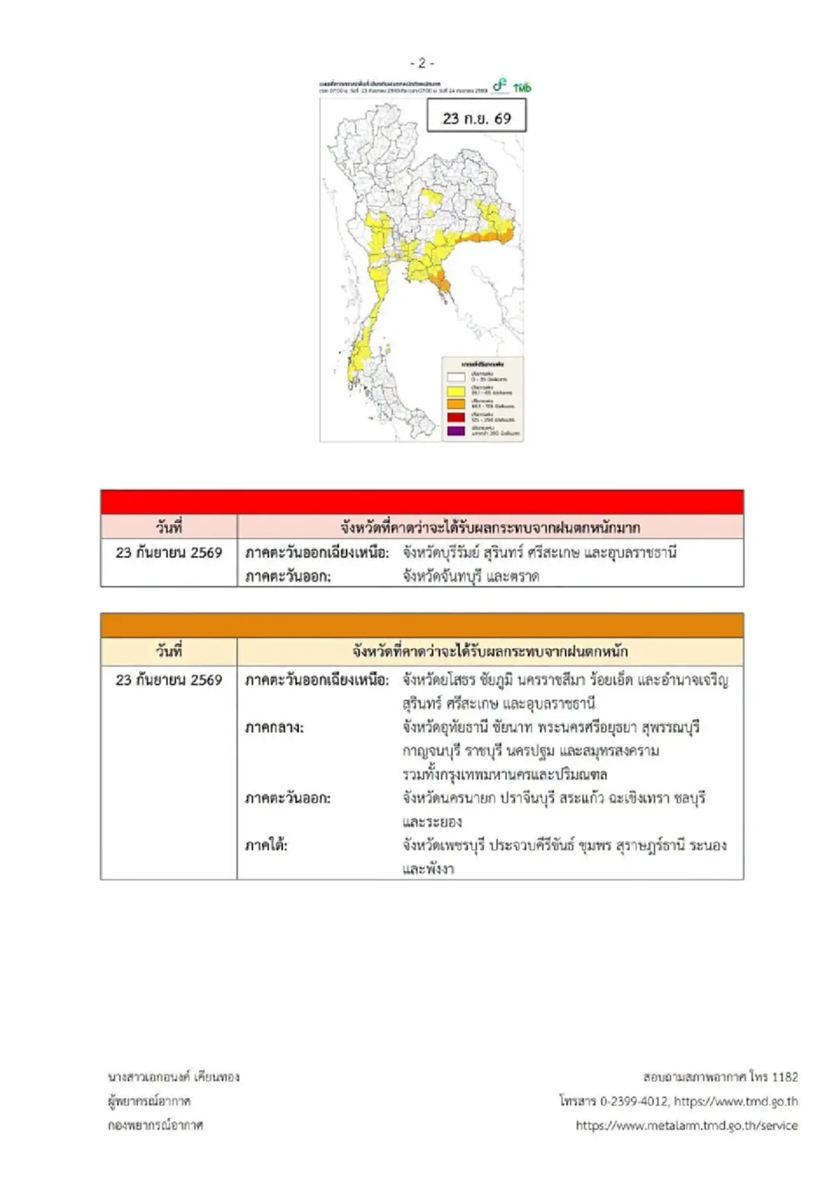 เตือน ฉ.1 ฝนถล่มหนัก ช่วง 23 ถึง 27 ก.ย. 69 เปิดจังหวัดพื้นที่สีแดง