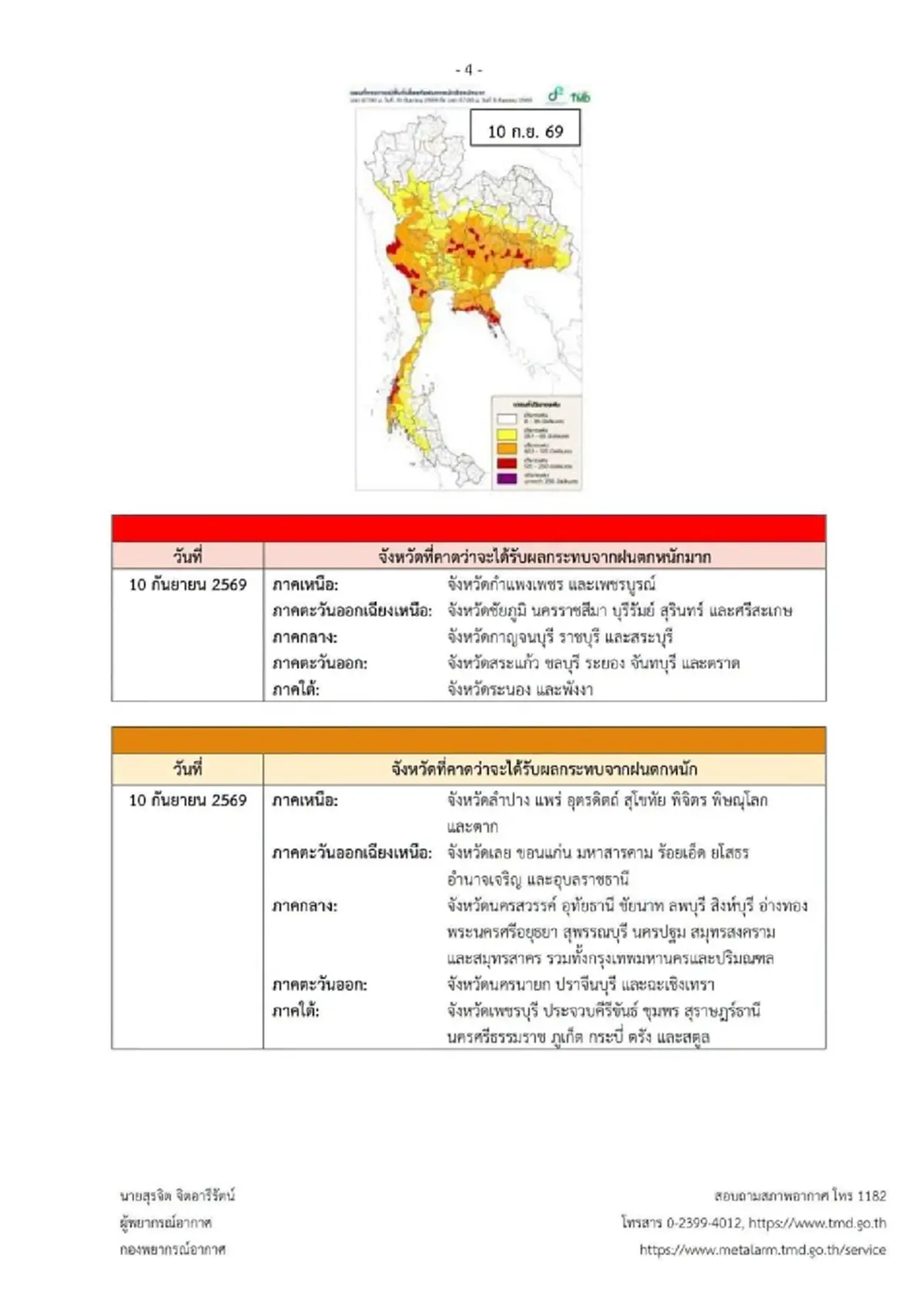 เตือน ฉ.3 ฝนตกหนักถึงหนักมาก ช่วง 8 ถึง 13 ก.ย. 69 เปิดจังหวัดพื้นที่สีแดง