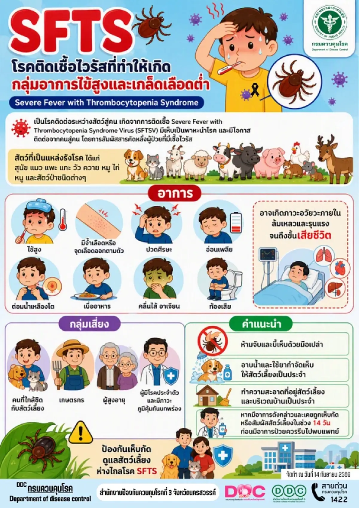 เตือนภัยโรคร้ายจากเห็บ! SFTS ไวรัสใหม่ทำอวัยวะล้มเหลว