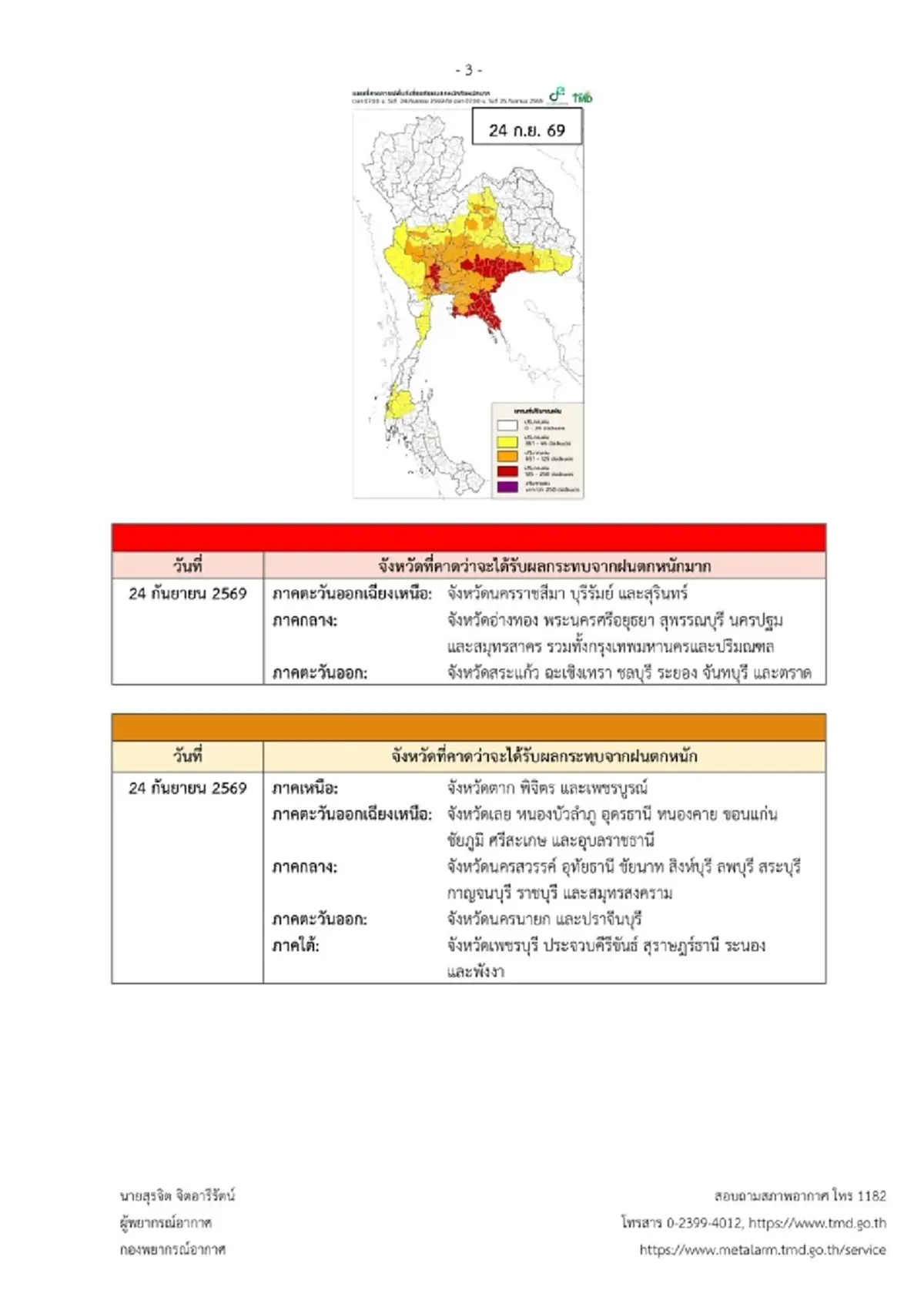 เปิดพื้นที่สีแดง อุตุฯ เตือน ฉ.3 ฝนตกหนักถึงหนักมาก ถึง 27 ก.ย. 69