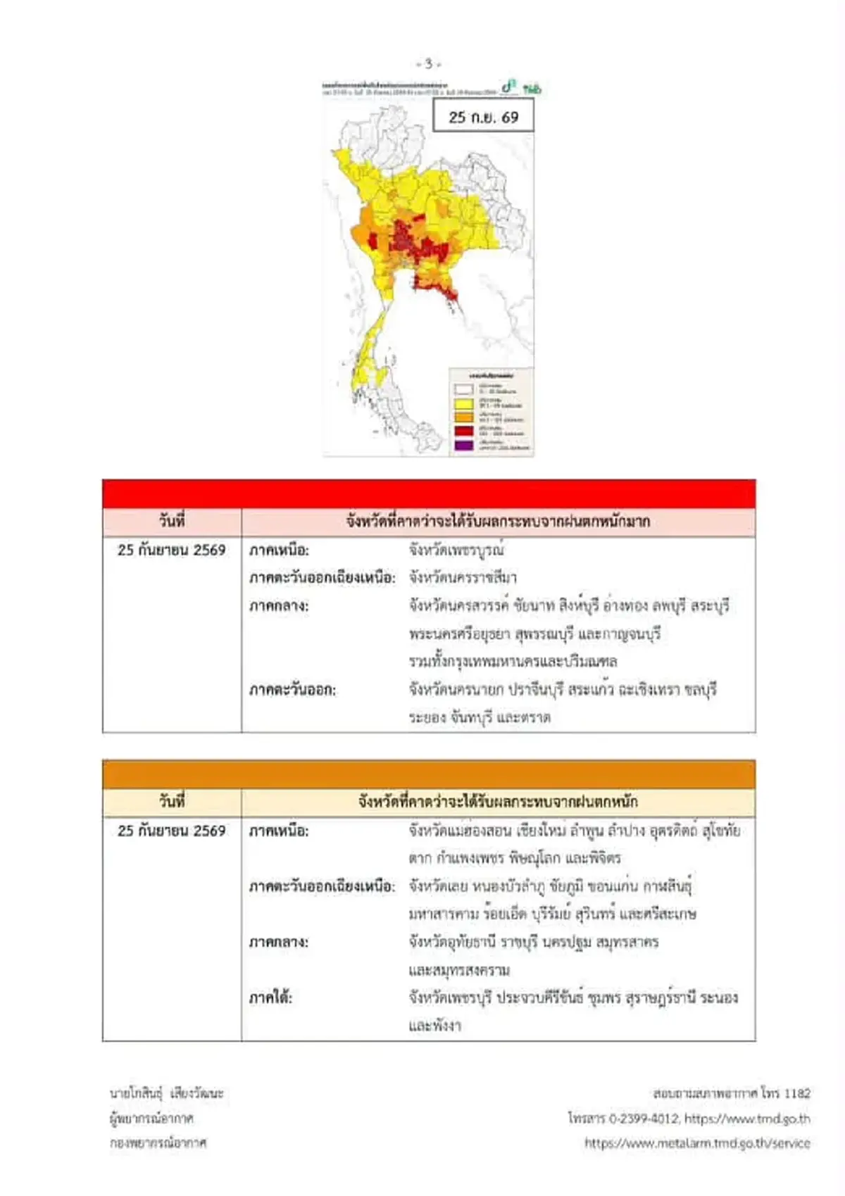 เปิดพื้นที่สีแดง อุตุฯ เตือน ฉ.7 ฝนตกหนักถึงหนักมาก ถึง 27 ก.ย. 69