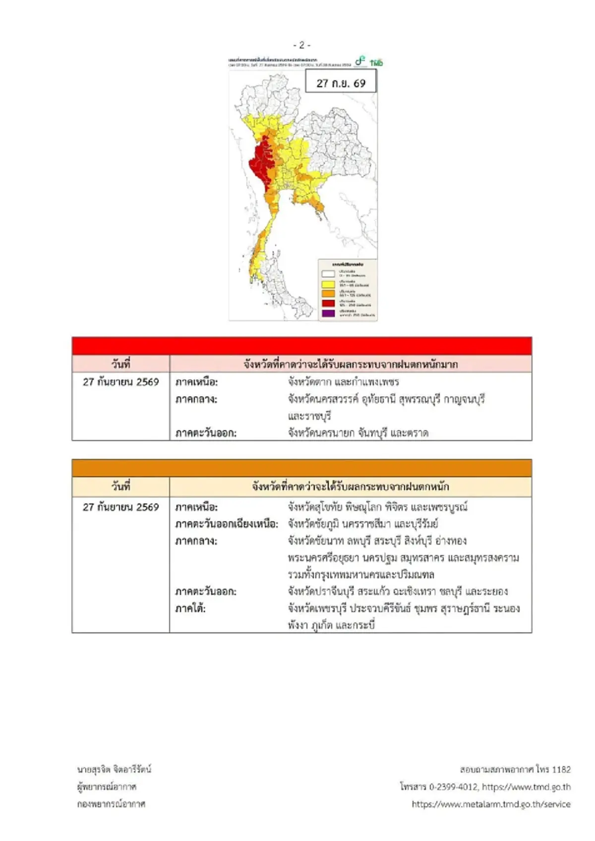 ประกาศ ฉ.14 รับมือฝนตกหนักถึงหนักมาก 43 จังหวัด วันนี้โดนเต็ม ๆ