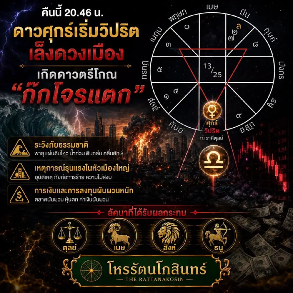ดาวศุกร์เริ่มวิปริต แล้ว "4ลัคนา" กระทบหนัก 125 วัน ระวังตัวให้ดี 