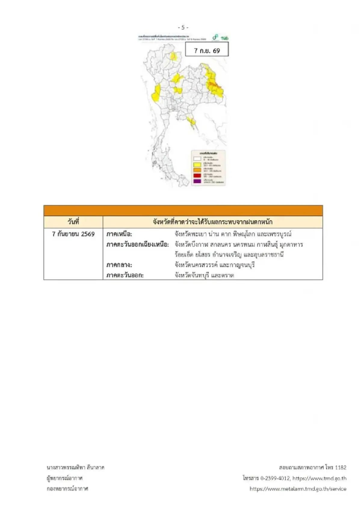 เตือน ฉ.6 ฝนตกหนักถึงหนักมาก ช่วง 4 ถึง 7 ก.ย. 69 เปิดจังหวัดพื้นที่สีแดง