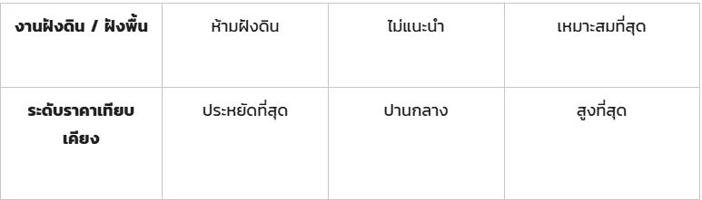 ท่อ EMT คืออะไร เจาะลึกจุดเด่น และข้อแตกต่างจาก IMC RSC